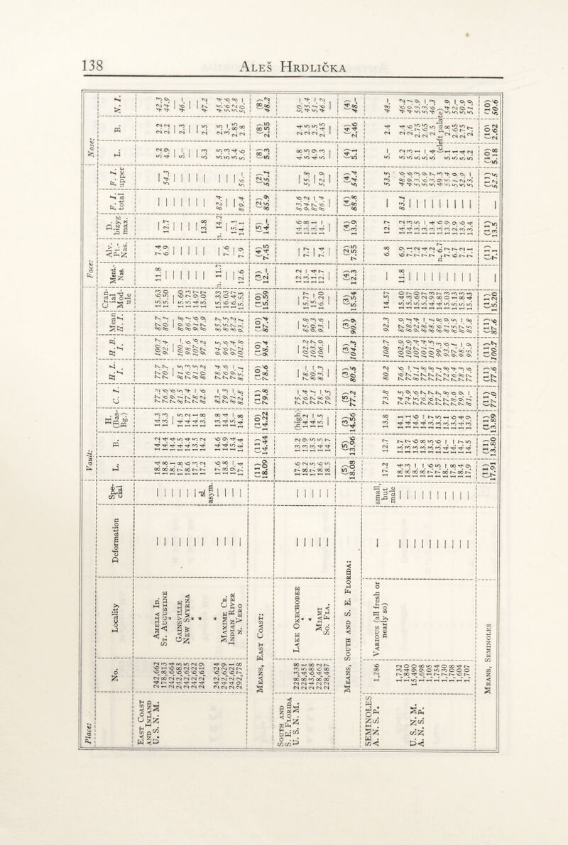 Place: i Vault: I Face: j Nose: <\i 'o In *c>'OfNO 00 c<; 't ‘ci^Ur^ > ssin «N ^ oi <S ^Ovi 00 • C3 *o *h 'o *0 XJ* Vr^ Xfr- ^ 00 1 > | Qo Os rq CV) ^ ^ tr^ rj- ^’O* MO**4 s© ! ^vq^^gio a o4 j ^ ^ oi rs «C'N<si<^ » ♦ « O \0 C^r4 CN O 'rH >»—< Tt* CN lO VO i/j i/) o2 »H 1 s-'trj ►slid ! rs°! ! ^s. +-i °° 0o 00 ! Oo Cn Oo Oo Q0 j 1 I 00 -'■'in h'H d 1 wfO 1 a 1 1 s! \ til 1 ^4J (J 1 'tjq 1 | 1 1 —^ ! d4 1 J oo 1 1 1 1 ts 1 N 1 3 • 1 1 80 S' 1 1 rH ▼H rH t—< u~S3 t*5 O vO to tO LO O^OnO UTO-<tiO lO'O'O,/ ___. ,_, _J _1 _ . _, _, ' ^xO> ^io ts . o lO SO m 'in in ^!*5>OCNO>OOOrtOO^ H loiOioui^Ttiloioioio xC l CN 'in § H i> . SfcJ IN <S °o Oo Oo ^ Vi) O* *s^ *0 <\l On 'O In Oq Oo Ov Oo *0*0^^ Oo oo °o oj i tN ,0Q Oo^'o Oo Cn O, m *n i^nQqcm^ j oo <M KOoCvjQoQo'CiN^K^ °N °Q Oq ^ Oq Oo Co Oq Qq Oq Qq O'® I tN '00 Is Oo Os , \t 'O Is <N 0,0v0,0 , Or, 'Os si so 'C o c> o s, s, ^SO so >t '~'C> £ ^ °0 C'jt\ltS’'-,>xi - - . . • O' r~s, ON rs Os Os ^ *0 Is*. Oo *0 . » tej N.N. tN O tN »o 'O *o 1 'N 'O 'O Q> Oo K Oo Oq Oo'O^ KKK s\o £ Oo ci so ts °0 °0 r>< 00 O 'Ots^lsitsltsisgscioots! °0 K Is Oq lx Is lx Is lx ts lx I ts 'ts Ol VS sc >0 'SJ- I VS Is! Vb Os s Is! Oo f\j ts Is ts Oq ts ts Oq 1.0 l. 00 so o! ’s oi Oots 0o rs00 si s’ Os wts l^o I. *q w-i so ts! oo o! ts ts ts ts Is m, <N °0 lq Os sq ts. ts ts 0o sc O I rn >' >' so s^ is! n! oti o! s' ts ts ts ts Is ts ts ts ts ts Oo , ts -ts «&? CO <0 Tf4 <0 to CN ^ 00 Tt4 T*4 CO 00 ^ I 00 CO rf4 »0 ^ O™ rH rfi ! 10 •fJ.CS bfl • •-: Tf ^ LO i-C 1—t »—i ro O in 00 rrj rHOsO | MOw^stOs ■^otTtTtrof^rrJf^^ro ,fT> « N't Tt ui It M rt rf rf rt rt in ^ i t 1 rj< cn On *n in is CO CO CO ot ^ in \o a '«3 ts CN SNSOOOUVO | ( ts IT) COCOCOCO<OCOTj<TtTtTt< .0 100 ' co‘ N“ 00 ■—< 00 VO CO CN 00 06 00 ts! 06 ts is vq 00 I ts! 06 oi fx! Os !° ' 06 SO CN uvo >0 t--! 06 ts! 06 06 in 00 o '00 •^ccq l_ I 'Oin | OO^Os o6ooodoots’ts!oois!odt^ .ct 'is i-3 cL2 cn <-> 05 Jr. C/3 d S 4_> 0) 6-° E r n *-* a .2 *+j d 6 Ut O U-t 0> Q rt <J O hJ o S5 w O 3 3 §> S*< «C • ^ H cn < *> TT) 3 m £s < M o| . Pi K W U > O WP* g S S> p < • < 3 » S § <N CO ^ CO to CN O 'O^OoOCNCNiH 'O_00 'O 'O 83 'O -o CN 00 cn' CN CN CN* d4 Th* Tf Tf< CN N CN Cl N CN rt4 CN ■—< CO CN M (N N 83 'O 83 CN of CN CN ^ C\ CN CN CN CN H Q • lia ,cn H 05 < 9 • W <£> H 05 < O O H 05 < w oT Z w w w « o w o w=. o w w < H-l M < s <-> M S 6 in CC ^ OO (N N fO lO OO 80 O0 CO rt4 80 Tf rt4 00 00 co 00 00 CN CN ^ CN CN CN CN CN CN CN < a « o si W cn p Z c w H p o cn 05* z *c H < p 9^‘ o • . PWw cncnrP o C/3 CJ t-. *-*-< o _ c/3 M co d O G M s «: > 1,286 CNOOOOvO^OOOrfN rO'rfOOOLOroOOO 1^ CO^T^ 80^rH is. ^ ^ \0 ^ rH rH to 4 rH rH rH rH rH rH rH in w Ph Zen HH . z^‘ SZ cnZ w • cn-< p<i 05 w si O z s w cn oT z < w