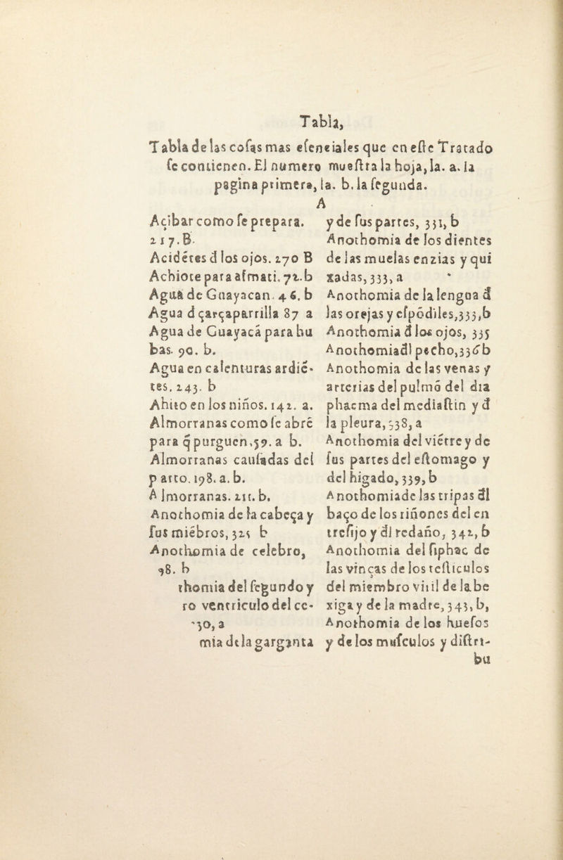 labia, Tabla de lascólas mas eíeneiales que en eñe Tratado Ce condenen. El numero muefhala hoja,la. a, la pagina primera, la. b, la fegimda. A Atibar como fe prepara. z i y.B< Acideces d los ojos, zyo B Achiote para afmath 7t.b Ág&á de Gnayacan* 4 b Agua dzarzaparrilla 87 a Agua de Guayaca para bu bas. 90. ba Agua en calenturas ardie* tes. 143, b Ahiio en los niños. 142. a. Almorranas como !c abre para tj purguen,59. & b. Almorranas cauíadas deí p ateo. 198. a. b. A Imorranas. in. b, Anochomia, de la cabera y fus miébros, 3xs b Anothomia de celebro, <58. b ?honda del fegundo y ro ventrículo del ce- mía dtla garganta y de fus partes, 351, b Anothomia de ios dientes de las muelas enzias yqui xadas, 333, a Anothomia de lafengaa & las orejas y cfpódiles,333,5 Anothomia 3 lo« ojos, 335 Anothomiaá! pecho, 33^ b Anothomia de las venas / arterias del palmo del día >hacma del mediaftin yeí a pleura, 938, a Anothomia del vierte y de fus panes del eftomago y del hígado, 339, b Anothomiade las tripas 31 ba^o de los riñones del en trefijo y ál redaño, 342, b Anothomia dilfiphac de las vincas de los tcí\ 1 cuIos ¿ del miembro viiil de labe liga y déla, madre, 343, b, Anothomia délos hjuefos y de los miifculos y difírí- bu