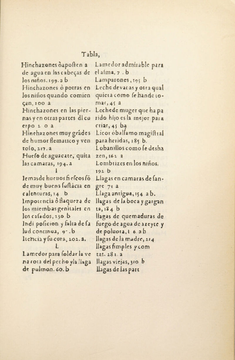 Hinchazones oaporten a de aguacn las caberas de los niños. 199. 3 b Hinchazones ó potras en los niños quando comicn (jan, 200 a Hinchazones en las pier¬ nas y en otras parces di cu erpo 2. o a Hinchazones muy grades de humor flemático y ven tolo*117.a Hutfo de aguacate'quita las camaras, 194.a 1 Jemasde hueuosfi efeos/o de muy buena fuílácia en calenturas, 14 b Impounciaoflaqueza de los miembas genitales en los cafados, 130 b Indi portcion y falta de fa lud continua, 9-. b ltcttcia y fu cura> 101. a. L Lamedor para Toldar la ve na rota del pcchoyJa Haga de pul mon. 60. b Lamedor admirable parí el aíma, 7 . b Lamparones, 19^ b Leche devac as y otra qual quieta como fe hande to¬ mar, 4 s a Lechedc muger que ha pa rido hijo es la mejor para criar, 45 ba Licor óbalfamo magifttal para heridas, 285 b. Lobanillos como fe desha zcn,t6í a Lombuzesenlos niños, 192. b Llagas en camarasdcfan* gre 7« a Llaga antigua, 154 ab. llagas de la boca y garg-an ta, 184 b llagas de quemaduras de fuego de agua de azc y ce y de poluora, l 6 a b llagas déla madre, 214 llagas fimples y com tas. 18 i . a llagas viejas, 3ro b llagas de las pare