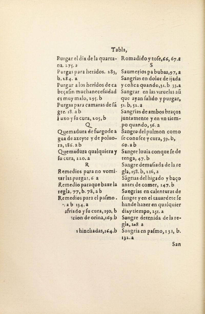 Surgir el día de ¡a quarta na. 17$. a Purgas para heridos. 183, ¡9,184. a Purgar a los heridos deca bc^aíin muchanccefsidad es muy malo, 195. b Purgas para camaras de íá gte. 18 a b I uxo y fu cura, 105, b ql Quemadura de fuegode a guadeazcytc y de poluo- ra,i86.ab Quemadura qualquicra y fu cura, no. a R Remedios para no vomi¬ tar las purga;, 6 a Remedio paraquebaxe la regla, 77, b. 78, a b Remedios para el pafmo. *¡ a b 134, a ífriado y fu cura,150. b teion de orina,169.b shinchadas,i^4.b Romadido y tofe,¿£, 67.a S Saumerios pa bubas,97, a Sangrías en dolor de ijada y cólica quando,3<.b 33.a Sangrar en las viruelas aú que ayan falido y purgar, Ji- b, 51.a Sangrías de ambos bracos juntamente y en vn tiem¬ po quando, a Sangro del pulmón como fe conofcc y cura, 39, b, 60. ib reluuiaconqucfcde tenga, 47. b Sangre demaflada de la re gla, 158. b, 116,3 Signas del hígado yba<jo antes de comer, 147. b Sangrías en calenturas de íangre y en el tauardetc íc hande hazer en qunlquier diay tiempo, iji. a Sangre detenida de la re¬ gla, 108 a Sangría en pafmo, 151, b. 131.a San