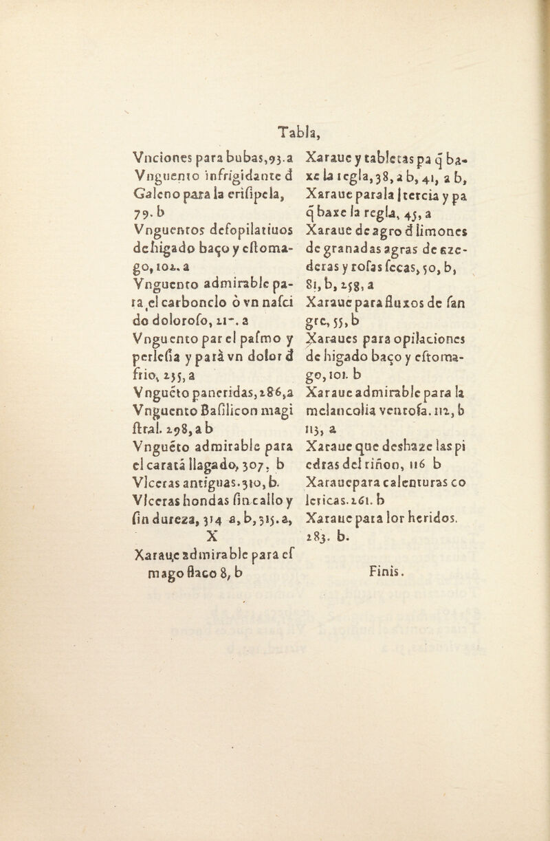 Vnciones para bubas,93.a Vnguento ir» frígida o te d Galeno para la enfipela, 79-b Vnguentos defopilatiuos dehigado batjo y cfloma- go, 10A. a Vnguento admirable pa¬ ra elcarbonclo óvnnafci « do dolorofo, is~. a Vnguento par el pafmo y perleíia yparávn dolerá frio,ijs,a V ngucto pancridasj i86,a Vnguento Bafilicon magi ftui. 198, a b Vnguéto admirable para el caratá llagado, 307, b VJcetas antiguas. 3ro, b. Vlceras hondas ím callo y Un dureza, 314 a, b, 315.a, X Xarau,c admirable para ef mago ñaco 8, b Xaraue y tabletas pa q ba» xebicg!a,38,ab,4i, a b, Xaraue parala | tercia y pa qbaxela regla, 45, a Xaraue dcagro d limones de granadasagras derzc- deras y cofas fecas, 50, b, Si.b.tjg.a Xaraue para Husos de fan gre, 55, b Xaraues para opilaciones de hígado baco y cftoma¬ go, 101. b Xaraue admirable para la melancolía vcucofa. ni, b >13» a Xaraue que deshace las pi edras del riñon, ¡16 b Xaraucpara calenturas co Icticas.t<S!. b Xaraucpara lor heridos. 183. b. Finís.