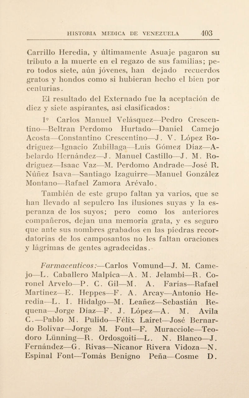 Carrillo Heredia, y últimamente Asuaje pagaron su tributo a la muerte en el regazo de sus familias; pe¬ ro todos siete, aún jóvenes, lian dejado recuerdos gratos y hondos como si hubieran hecho el bien por centurias. El resultado del Externado fue la aceptación de diez y siete aspirantes, así clasificados: l9 Carlos Manuel Velásquez—Pedro Crescen- tino—Beltran Perdomo Hurtado—Daniel Camejo Acosta—Constantino Crescentino—J. V. López Ro¬ dríguez—Ignacio Zubillaga—Luis Gómezí Díaz—A- belardo Hernández—J. Manuel Castillo—J. M. Ro¬ dríguez—Isaac Vaz—M. Perdomo Andrade—José R. Núñez Isava—Santiago Izaguirre—Manuel González Montano—Rafael Zamora Arévalo. También de este grupo faltan ya varios, que se han llevado al sepulcro las ilusiones suyas y la es¬ peranza de los suyos; pero como los anteriores compañeros, dejan una memoria grata, y es seguro que ante sus nombres grabados en las piedras recor¬ datorias de los camposantos no les faltan oraciones y lágrimas de gentes agradecidas. Farmacéuticos:—Carlos Vomund—J. M. Came¬ jo—L. Caballero Malpica—A. M. Jelambi—R. Co¬ ronel Arvelo—P. C. Gil—M. A. Farías—Rafael Martínez—E. Heppes—F. A. Arcay—Antonio He¬ redia—L. I. Hidalgo—M. Leañez—Sebastián Re¬ quena—Jorge Díaz—F. J. López—A. M. Avila C.—Pablo M. Pulido—Félix Lairet—José Bernar¬ do Bolívar—Jorge M. Font—F. Muracciole—Teo¬ doro Lünning—R. Ordosgoiti—L. N. Blanco—J. Fernández—G. Rivas—Nicanor Rivera Vidoza—N. Espinal Font—Tomás Benigno Peña—Cosme D.