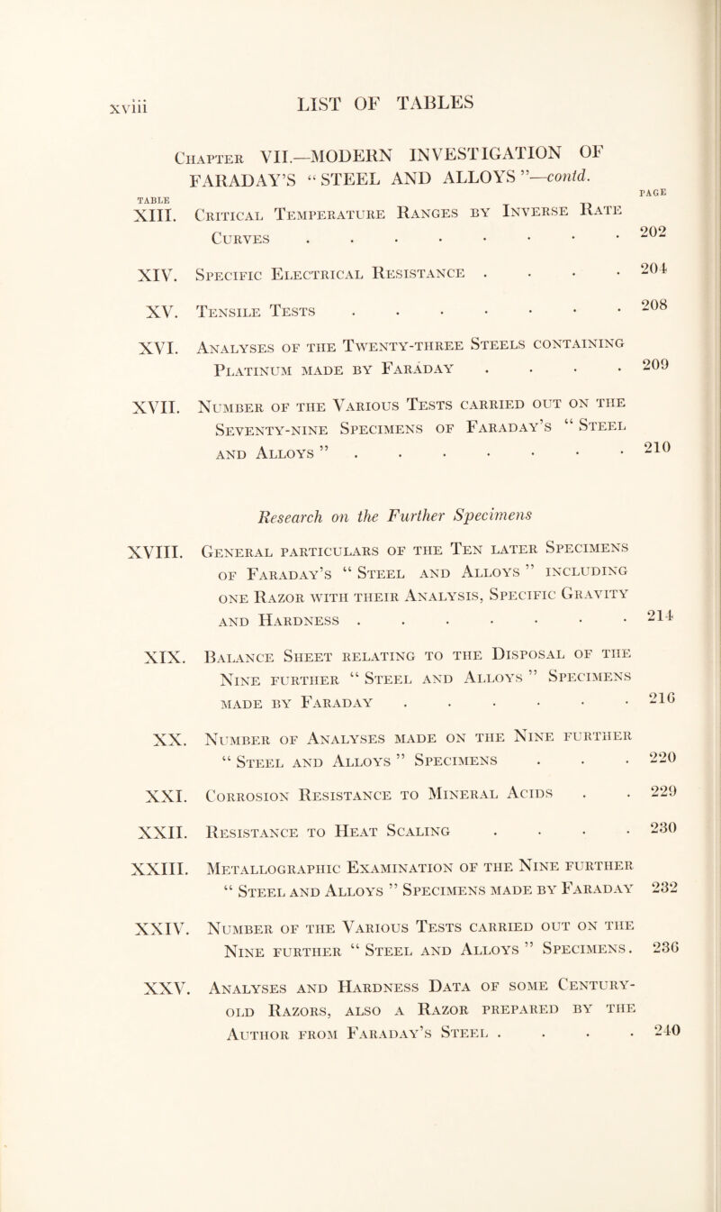 Chapter VII.—MODERN INVESTIGATION 01 FARADAY’S “ STEEL AND ALLOYS ”—contd. TABLE XIII. Critical Temperature Ranges by Inverse Rate Curves XIV. Specific Electrical Resistance . XV. Tensile Tests XVI. Analyses of the Twenty-three Steels containing Platinum made by Faraday .... XVII. Number of the Various Tests carried out on the Seventy-nine Specimens of Faraday’s “ Steel and Alloys Research on the Further Specimens XVIII. General particulars of the Ten later Specimens of Faraday’s “ Steel and Alloys ” including one Razor with their Analysis, Specific Gravity and Hardness ...•••• XIX. Balance Sheet relating to the Disposal of the Nine further “ Steel and Alloys ” Specimens made by Faraday ...... XX. Number of Analyses made on the Nine further “ Steel and Alloys ” Specimens XXI. Corrosion Resistance to Mineral Acids XXII. Resistance to Heat Scaling .... XXIII. Metallographic Examination of the Nine further “ Steel and Alloys ” Specimens made by Faraday XXIV. Number of the Various Tests carried out on the Nine further “ Steel and Alloys ” Specimens. XXV. Analyses and Hardness Data of some Century- old Razors, also a Razor prepared by the Author from Faraday’s Steel . PAGE 202 204 208 209 210 214 21G 220 229 230 282 23G 240