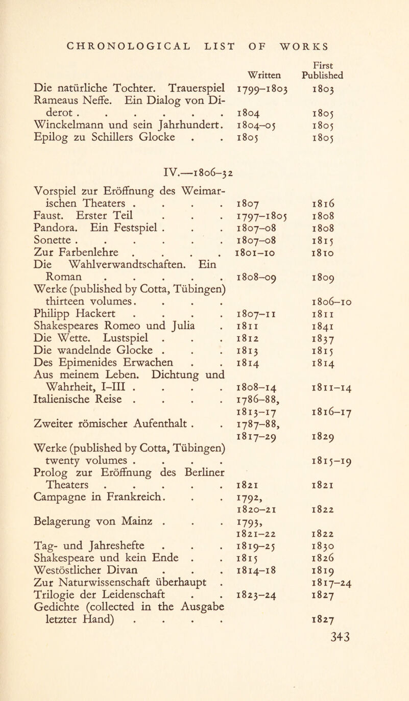 First Written Published Die naturliche Tochter. Trauerspiel 1799-1803 1803 Rameaus Neffe. Ein Dialog von Di¬ derot ...... 1804 1805 Winckelmann und sein Jahrhundert. 1804-05 1805 Epilog zu Schillers Glocke 1805 1805 IV.—1806-32 Vorspiel zur Eroffnung des Weimar- ischen Theaters .... 1807 1816 Faust. Erster Teil 1797-1805 1808 Pandora. Ein Festspiel . 1807-08 1808 Sonette ...... I807-O8 1815 Zur Farbenlehre .... I8OI-IO 1810 Die Wahlverwandtschaften. Ein Roman ..... 1808-09 1809 Werke (published by Cotta, Tubingen) thirteen volumes. 1806-10 Philipp Hackert .... I8O7-II 1811 Shakespeares Romeo und Julia l8ll 1841 Die Wette. Lustspiel l8l2 1837 Die wandelnde Glocke . 1813 1815 Des Epimenides Erwachen l8l4 1814 Aus meinem Leben. Dichtung und Wahrheit, I-III .... 1808-14 1811-14 Italienische Reise .... I786-88, 1813-17 1816-17 Zweiter romischer Aufenthalt . I787-88, l8l7-29 1829 Werke (published by Cotta, Tubingen) twenty volumes .... 1815-19 Prolog zur Eroffnung des Berliner Theaters ..... 1821 1821 Campagne in Frankreich. i792> 1820-21 1822 Belagerung von Mainz . i793> 1821-22 1822 Tag- und Jahreshefte 1819-25 1830 Shakespeare und kein Ende . 1815 1826 Westostlicher Divan 1814-18 1819 Zur Naturwissenschaft iiberhaupt 1817-24 Trilogie der Leidenschaft 1823-24 1827 Gedichte (collected in the Ausgabe letzter Hand) .... 1827