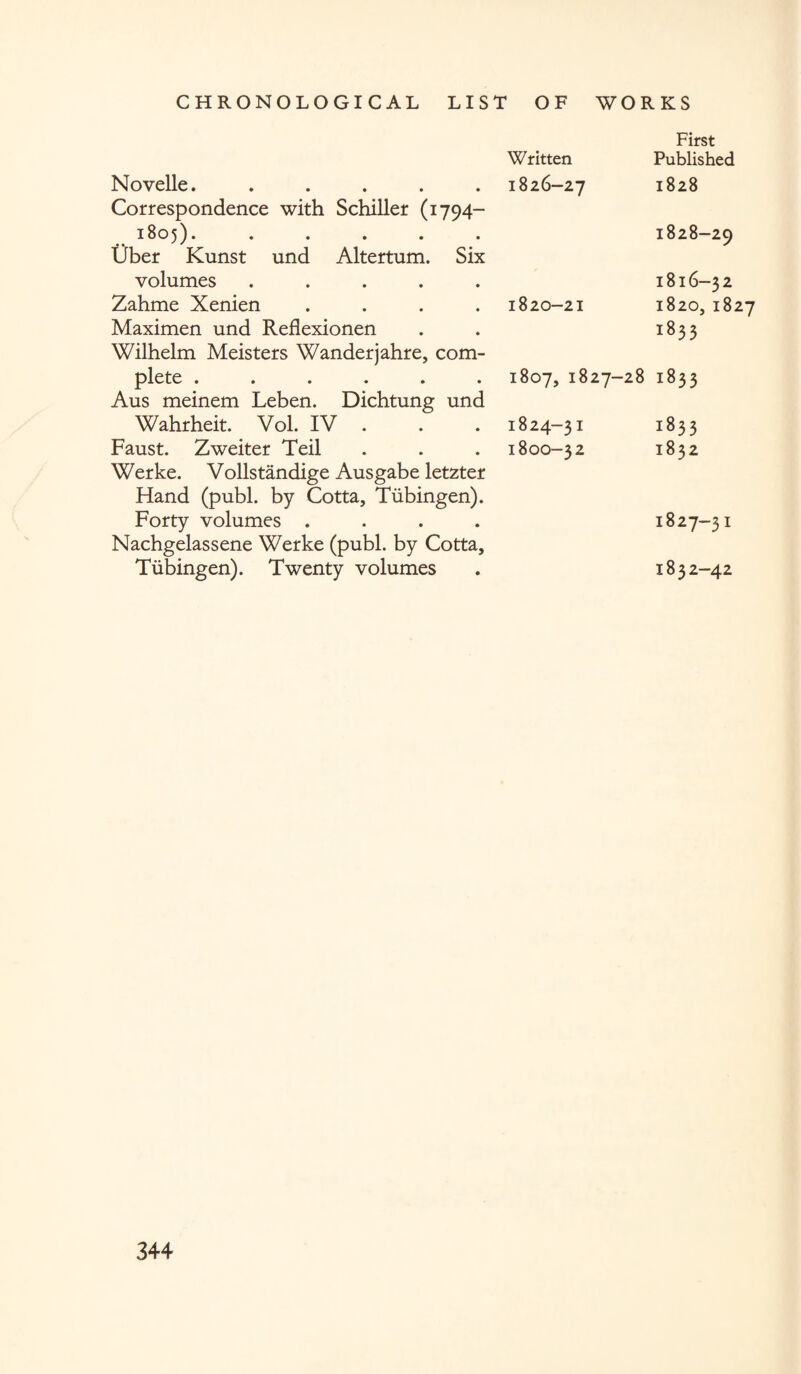 CHRONOLOGICAL LIST OF WORKS Novelle. .... • Written 1826-27 First Published 1828 Correspondence with Schiller (1794- 1805). ..... 1828-29 Uber Kunst und Altertum. volumes .... Six • 1816-32 Zahme Xenien • 1820-21 1820,1827 Maximen und Reflexionen • 18 3 3 Wilhelm Meisters Wanderjahre, com¬ plete ...... 1807, 1827-28 1833 Aus meinem Leben. Dichtung und Wahrheit. Vol. IV . . . 1824-31 1833 Faust. Zweiter Teil . . . 1800-32 1832 Werke. Vollstandige Ausgabe letzter Hand (publ. by Cotta, Tubingen). Forty volumes .... 1827-31 Nachgelassene Werke (publ. by Cotta, Tubingen). Twenty volumes . 1832-42
