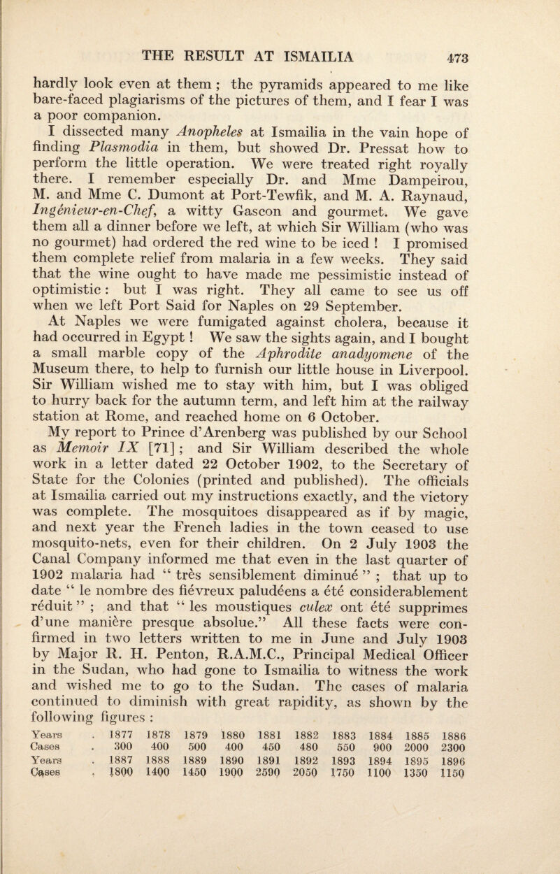 THE RESULT AT ISMAILIA hardly look even at them ; the pyramids appeared to me like bare-faced plagiarisms of the pictures of them, and I fear I was a poor companion. I dissected many Anopheles at Ismailia in the vain hope of finding Plasmodia in them, but showed Dr. Pressat how to perform the little operation. We were treated right royally there. I remember especially Dr. and Mme Dampeirou, M. and Mme C. Dumont at Port-Tewfik, and M. A. Raynaud, Ingenieur-en-Chef, a witty Gascon and gourmet. We gave them all a dinner before we left, at which Sir William (who was no gourmet) had ordered the red wine to be iced ! I promised them complete relief from malaria in a few weeks. They said that the wine ought to have made me pessimistic instead of optimistic : but I was right. They all came to see us off when we left Port Said for Naples on 29 September. At Naples we were fumigated against cholera, because it had occurred in Egypt ! We saw the sights again, and I bought a small marble copy of the Aphrodite anadyomene of the Museum there, to help to furnish our little house in Liverpool. Sir William wished me to stay with him, but I was obliged to hurry back for the autumn term, and left him at the railway station at Rome, and reached home on 6 October. My report to Prince d’Arenberg was published by our School as Memoir IX [71] ; and Sir William described the whole work in a letter dated 22 October 1902, to the Secretary of State for the Colonies (printed and published). The officials at Ismailia carried out my instructions exactly, and the victory was complete. The mosquitoes disappeared as if by magic, and next year the French ladies in the town ceased to use mosquito-nets, even for their children. On 2 July 1903 the Canal Company informed me that even in the last quarter of 1902 malaria had 44 tres sensiblement diminue ” ; that up to date 44 le nombre des fievreux paludeens a ete considerablement reduit ” ; and that 44 les moustiques culex ont ete supprimes d’une maniere presque absolue.” All these facts were con¬ firmed in two letters written to me in June and July 1903 by Major R. H. Penton, R.A.M.C., Principal Medical Officer in the Sudan, who had gone to Ismailia to witness the work and wished me to go to the Sudan. The cases of malaria continued to diminish with great rapidity, as shown by the following figures : Years . 1877 1878 1879 1880 1881 1882 1883 1884 1885 1886 Cases 300 400 500 400 450 480 550 900 2000 2300 Years . 1887 1888 1889 1890 1891 1892 1893 1894 1895 1896 C^ses . 1800 14Q0 1450 1900 2590 2050 1750 1100 1350 1150