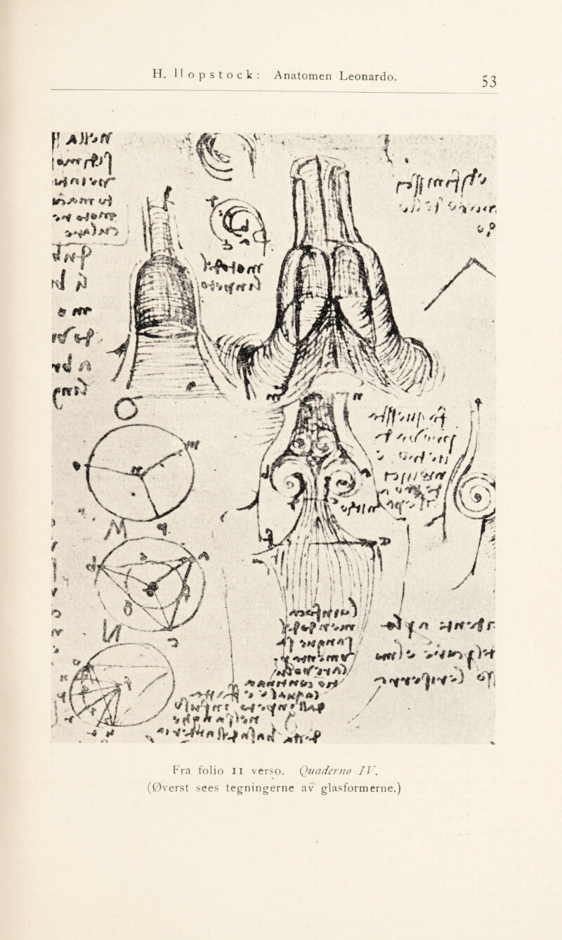 53 Fra folio li verso. Qv a der no IV. (Øverst sees tegningerne av glasformerne.)