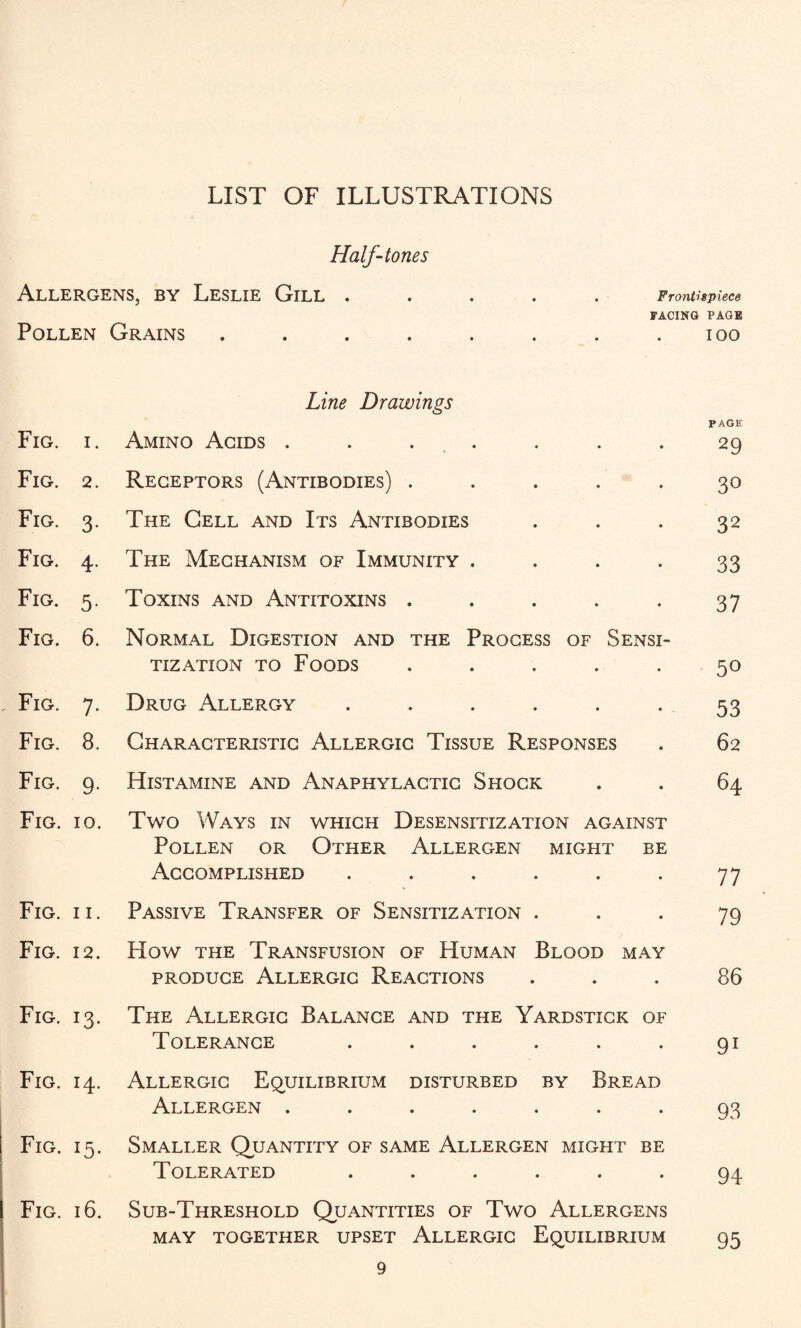 LIST OF ILLUSTRATIONS Half-tones Allergens, by Leslie Gill . Pollen Grains .... Frontispiece FACING PAGE IOO Line Drawings Fig. i. Amino Acids ....... Fig. 2. Receptors (Antibodies) ..... Fig. 3. The Cell and Its Antibodies Fig. 4. The Mechanism of Immunity .... Fig. 5. Toxins and Antitoxins ..... Fig. 6. Normal Digestion and the Process of Sensi¬ tization to Foods ..... Fig. 7. Drug Allergy ...... Fig. 8. Characteristic Allergic Tissue Responses Fig. 9. Histamine and Anaphylactic Shock Fig. 10. Two Ways in which Desensitization against Pollen or Other Allergen might be Accomplished ...... Fig. 11. Passive Transfer of Sensitization . Fig. 12. How the Transfusion of Human Blood may produce Allergic Reactions Fig. 13. The Allergic Balance and the Yardstick of Tolerance ...... Fig. 14. Allergic Equilibrium disturbed by Bread Allergen ....... Fig. 15. Smaller Quantity of same Allergen might be Tolerated ...... Fig. 16. Sub-Threshold Quantities of Two Allergens MAY TOGETHER UPSET ALLERGIC EQUILIBRIUM PAGE 29 30 32 33 37 50 53 62 64 77 79 86 91 93 94 95