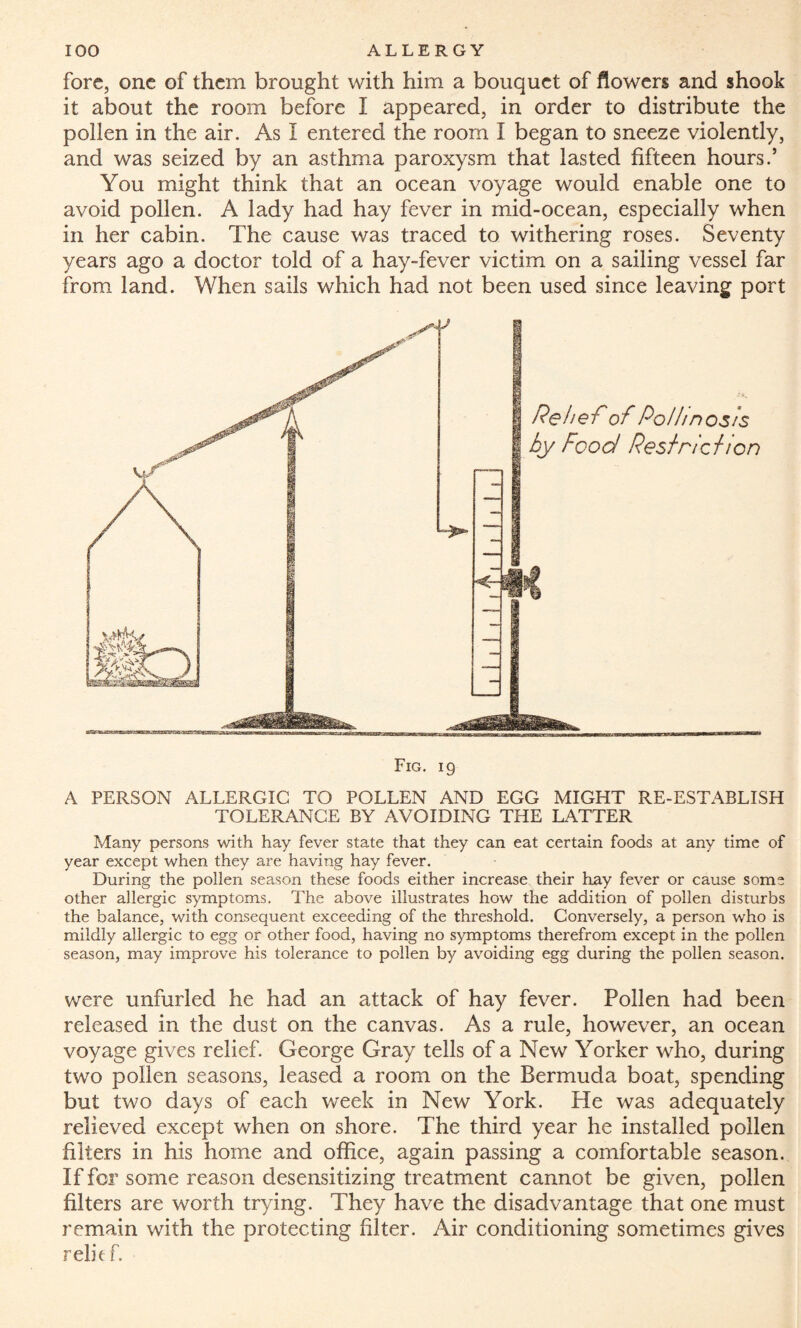 fore, one of them brought with him a bouquet of flowers and shook it about the room before I appeared, in order to distribute the pollen in the air. As I entered the room I began to sneeze violently, and was seized by an asthma paroxysm that lasted fifteen hours.’ You might think that an ocean voyage would enable one to avoid pollen. A lady had hay fever in mid-ocean, especially when in her cabin. The cause was traced to withering roses. Seventy years ago a doctor told of a hay-fever victim on a sailing vessel far from land. When sails which had not been used since leaving port A PERSON ALLERGIC TO POLLEN AND EGG MIGHT RE-ESTABLISH TOLERANCE BY AVOIDING THE LATTER Many persons with hay fever state that they can eat certain foods at any time of year except when they are having hay fever. During the pollen season these foods either increase their hay fever or cause some other allergic symptoms. The above illustrates how the addition of pollen disturbs the balance, with consequent exceeding of the threshold. Conversely, a person who is mildly allergic to egg or other food, having no symptoms therefrom except in the pollen season, may improve his tolerance to pollen by avoiding egg during the pollen season. were unfurled he had an attack of hay fever. Pollen had been released in the dust on the canvas. As a rule, however, an ocean voyage gives relief. George Gray tells of a New Yorker who, during two pollen seasons, leased a room on the Bermuda boat, spending but two days of each week in New York. Pie was adequately relieved except when on shore. The third year he installed pollen filters in his home and office, again passing a comfortable season. If for some reason desensitizing treatment cannot be given, pollen filters are worth trying. They have the disadvantage that one must remain with the protecting filter. Air conditioning sometimes gives relief.