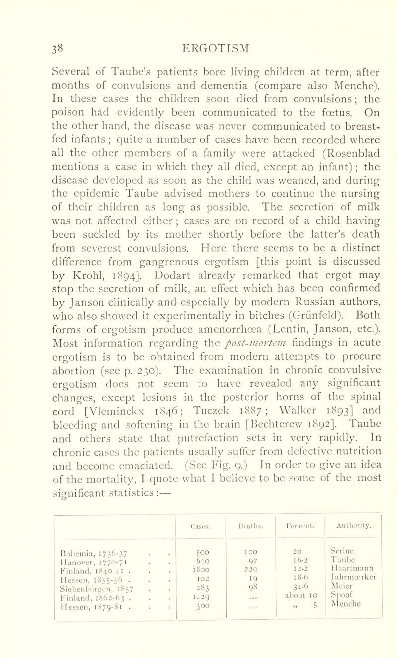 Several of Taube’s patients bore living children at term, after months of convulsions and dementia (compare also Menche). In these cases the children soon died from convulsions; the poison had evidently been communicated to the foetus. On the other hand, the disease was never communicated to breast¬ fed infants; quite a number of cases have been recorded where all the other members of a family were attacked (Rosenblad mentions a case in which they all died, except an infant) ; the disease developed as soon as the child was weaned, and during the epidemic Taube advised mothers to continue the nursing of their children as long as possible. The secretion of milk was not affected either; cases are on record of a child having been suckled by its mother shortly before the latter’s death from severest convulsions. Here there seems to be a distinct difference from gangrenous ergotism [this point is discussed by Krohl, 1894]. Dodart already remarked that ergot may stop the secretion of milk, an effect which has been confirmed by Janson clinically and especially by modern Russian authors, who also showed it experimentally in bitches (Griinfeld). Roth forms of ergotism produce amenorrhcea (Lentin, Janson, etc.). Most information regarding the post-mortem findings in acute ergotism is to be obtained from modern attempts to procure abortion (sec p. 230). The examination in chronic convulsive ergotism docs not seem to have revealed any significant changes, except lesions in the posterior horns of the spinal cord [Vlcminckx 1846; Tuczek 1887; Walker 1893] and bleeding and softening in the brain [Bcchtcrcw 1892]. Taube and others state that putrefaction sets in very rapidly. In chronic cases the patients usually suffer from defective nutrition and become emaciated. (See Fig. 9.) In order to give an idea of the mortality, I quote what I believe to be some of the most significant statistics:— Cases. Bohemia, 1736-37 500 Ilanover, 1770-71 6co Finland, 1840 41. 1800 Hessen, 1855-56 . 102 Siebenbiirgen, 1857 283 Finland, 1862-63 . 1429 Hessen, 1879-81 . 500 Deaths. l'er cent. Authority. IOO 20 Serine 97 I 6-2 Taube 220 12-2 Haartmann 19 18-6 1 ahrmserker 98 34-6 Meier | about 10 Spoof .. 5 Menche