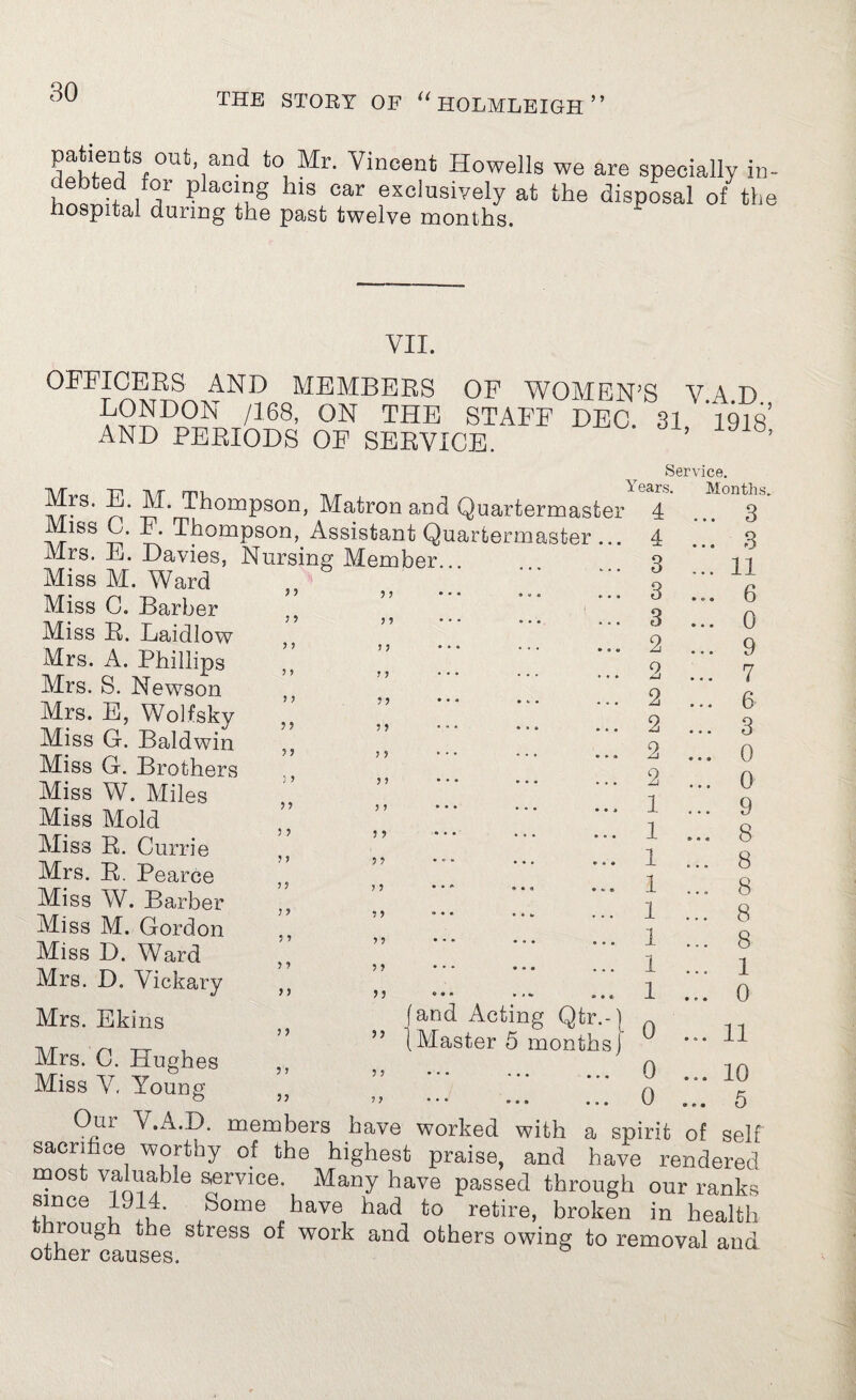 patients out and to Mr. Vincent Howells we are specially in- wit* ,T ?laC1°S his oar delusively at the disposal of the Hospital during the past twelve months. VII. OFFICERS AND MEMBERS OF WOMEN’S V A D LONDON /168, ON THE STAFF DEC. 31 igls AND PERIODS OF SERVICE. 9 9 9 9 99 9 9 Mrs. E. M. Thompson, Matron and Quartermaster Miss C. F. Thompson, Assistant Quartermaster ... Mrs. E. Davies, Nursing Member Miss M. Ward Miss C. Barber Miss R. Laidlow Mrs. A. Phillips Mrs. S. Newson Mrs. E, Wolfsky Miss G. Baldwin Miss G. Brothers Miss W. Miles Miss Mold Miss R. Currie Mrs. R. Pearce Miss W. Barber Miss M. Gordon Miss D. Ward Mrs. D. Vickary Mrs. Ekins 9 9 9 9 9 9 9 9 9 9 9 9 : 9 9 9 9 9 9 9 9 9 9 9 9 9 9 9 9 9 9 9 9 9 9 9 9 9 9 9 99 9 9 w  * » * • • a (and Acting Qtr.-j (Master 5 months] 5 » }> 5 > Y ears. ’ 4 4 3 3 2 2 2 2 2 2 1 1 1 1 1 1 i 1 0 0 0 Service. Months. 3 3 11 6 0 9 7 6 3 0 0 9 8 8 8 8 8 1 0 11 10 5 Mrs. C. Hughes Miss V. Young Oui V.A.D. members have worked with a spirit of self sacrifice worthy of the highest praise, and have rendered most valuable service. Many have passed through our ranks since 1914. Some have had to retire, broken in health rough the stress of work and others owing to removal and other causes. &