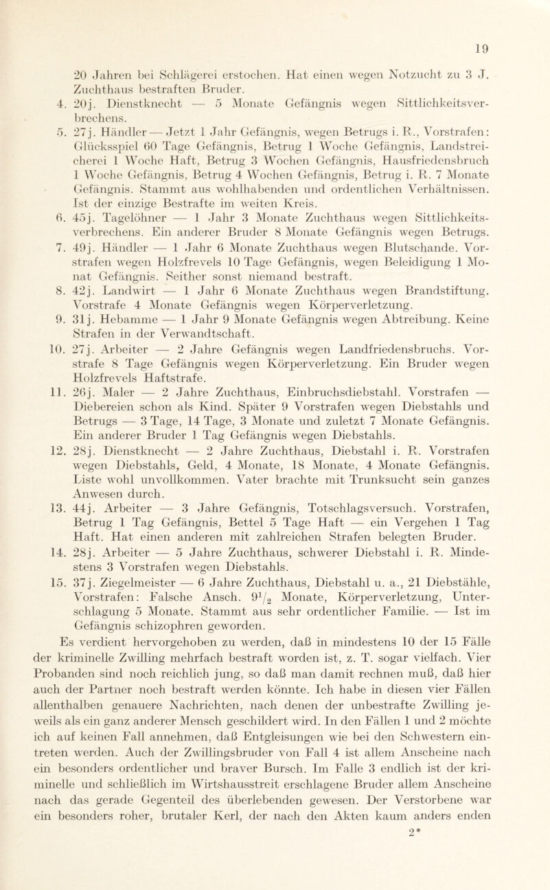 20 Jahren bei Schlägerei erstochen. Hat einen wegen Notzucht zu 3 J. Zuchthaus bestraften Bruder. 4. 20 j. Dienstknecht — 5 Monate Gefängnis wegen SittlichkeitsVer¬ brechens. 5. 27j. Händler— Jetzt 1 Jahr Gefängnis, wegen Betrugs i. R., Vorstrafen: Glücksspiel 60 Tage Gefängnis, Betrug 1 Woche Gefängnis, Landstrei¬ cherei 1 Woche Haft, Betrug 3 Wochen Gefängnis, Hausfriedensbruch 1 Woche Gefängnis, Betrug 4 Wochen Gefängnis, Betrug i. R. 7 Monate Gefängnis. Stammt aus wohlhabenden und ordentlichen Verhältnissen. Ist der einzige Bestrafte im weiten Kreis. 6. 45j. Tagelöhner — 1 Jahr 3 Monate Zuchthaus wegen Sittlichkeits¬ verbrechens. Ein anderer Bruder 8 Monate Gefängnis wegen Betrugs. 7. 49j. Händler — 1 Jahr 6 Monate Zuchthaus wegen Blutschande. Vor¬ strafen wegen Holzfrevels 10 Tage Gefängnis, wegen Beleidigung 1 Mo¬ nat Gefängnis. Seither sonst niemand bestraft. 8. 42j. Landwirt — 1 Jahr 6 Monate Zuchthaus wegen Brandstiftung. Vorstrafe 4 Monate Gefängnis wegen Körperverletzung. 9. 31 j. Hebamme — 1 Jahr 9 Monate Gefängnis wegen Abtreibung. Keine Strafen in der Verwandtschaft. 10. 27j. Arbeiter — 2 Jahre Gefängnis wegen Landfriedensbruchs. Vor¬ strafe 8 Tage Gefängnis wegen Körperverletzung. Ein Bruder wegen. Holzfrevels Haftstrafe. 11. 26j. Maler — 2 Jahre Zuchthaus, Einbruchsdiebstahl. Vorstrafen — Diebereien schon als Kind. Später 9 Vorstrafen wegen Diebstahls und Betrugs — 3 Tage, 14 Tage, 3 Monate und zuletzt 7 Monate Gefängnis. Ein anderer Bruder 1 Tag Gefängnis wegen Diebstahls. 12. 28j. Dienstknecht — 2 Jahre Zuchthaus, Diebstahl i. R. Vorstrafen wegen Diebstahls, Geld, 4 Monate, 18 Monate, 4 Monate Gefängnis. Liste wohl unvollkommen. Vater brachte mit Trunksucht sein ganzes Anwesen durch. 13. 44j. Arbeiter — 3 Jahre Gefängnis, Totschlagsversuch. Vorstrafen, Betrug 1 Tag Gefängnis, Bettel 5 Tage Haft — ein Vergehen 1 Tag Haft. Hat einen anderen mit zahlreichen Strafen belegten Bruder. 14. 28j. Arbeiter — 5 Jahre Zuchthaus, schwerer Diebstahl i. R. Minde¬ stens 3 Vorstrafen wegen Diebstahls. 15. 37 j. Ziegelmeister — 6 Jahre Zuchthaus, Diebstahl u. a., 21 Diebstähle, Vorstrafen: Falsche Ansch. 9x/2 Monate, Körperverletzung, Unter¬ schlagung 5 Monate. Stammt aus sehr ordentlicher Familie. -— Ist im Gefängnis schizophren geworden. Es verdient hervorgehoben zu werden, daß in mindestens 10 der 15 Fälle der kriminelle Zwilling mehrfach bestraft worden ist, z. T. sogar vielfach. Vier Probanden sind noch reichlich jung, so daß man damit rechnen muß, daß hier auch der Partner noch bestraft werden könnte. Ich habe in diesen vier Fällen allenthalben genauere Nachrichten, nach denen der unbestrafte Zwilling je¬ weils als ein ganz anderer Mensch geschildert wird. In den Fällen 1 und 2 möchte ich auf keinen Fall annehmen, daß Entgleisungen wie bei den Schwestern ein- treten werden. Auch der Zwillingsbruder von Fall 4 ist allem Anscheine nach ein besonders ordentlicher und braver Bursch. Im Falle 3 endlich ist der kri¬ minelle und schließlich im Wirtshausstreit erschlagene Bruder allem Anscheine nach das gerade Gegenteil des überlebenden gewesen. Der Verstorbene war ein besonders roher, brutaler Kerl, der nach den Akten kaum anders enden 2*