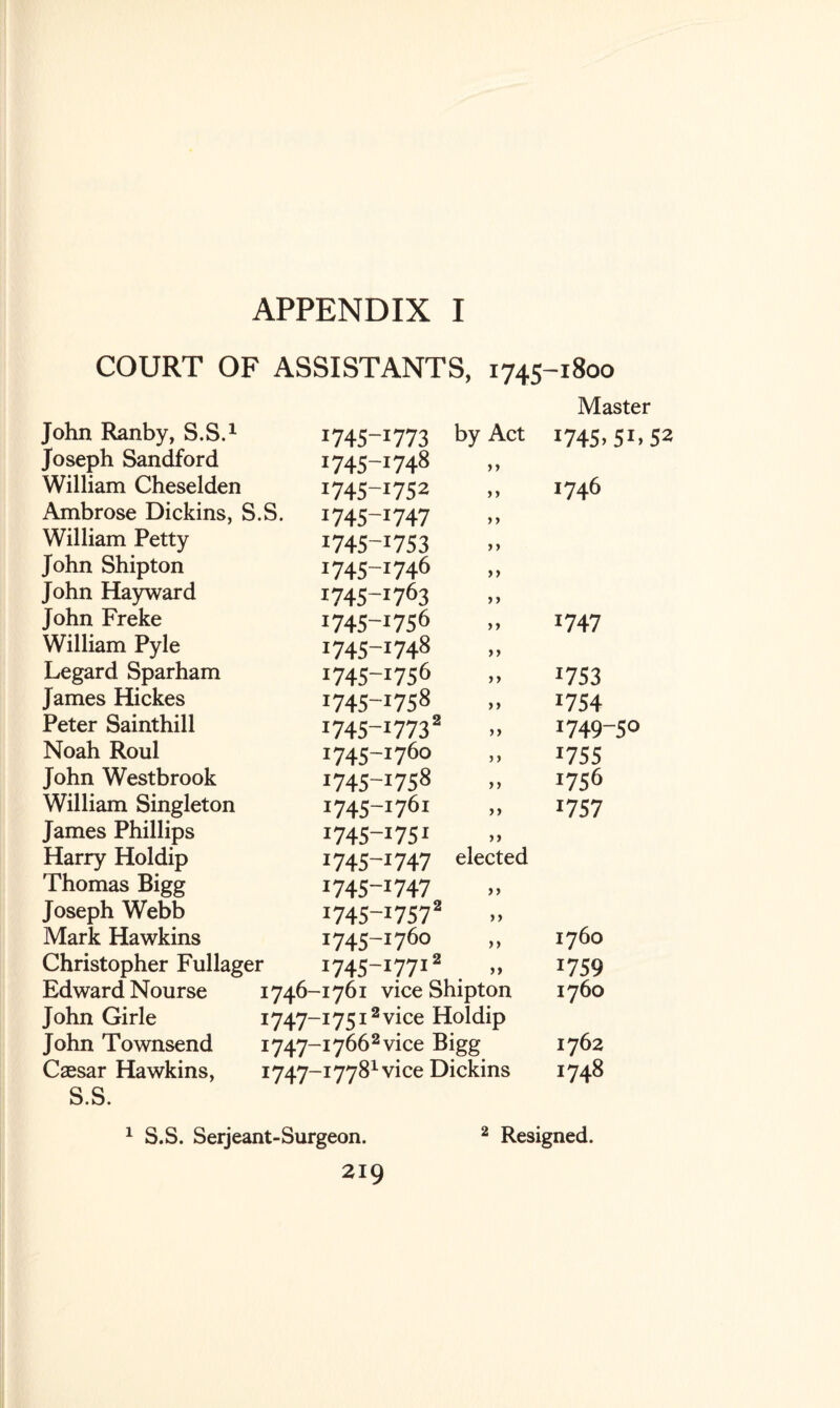 COURT OF ASSISTANTS, 1745-1800 Master John Ranby, S.S.1 Joseph Sandford William Cheselden Ambrose Dickins, S.S. William Petty John Shipton John Hayward John Freke William Pyle Legard Sparham James Hickes Peter Sainthill Noah Roul John Westbrook William Singleton James Phillips Harry Holdip Thomas Bigg Joseph Webb Mark Hawkins Christopher Fullager Edward Nourse 1746- John Girle 1747- John Townsend 1747- Caesar Hawkins, 1747- S.S. 1745-1773 by Act I745>51> 1745-I748 1745-1752 J746 1745-1747 I745_I753 i745-r746 i745-1763 I745-I756 1747 I745_I748 1745-1756 J753 I745~I758 !754 1745-17732 1749-50 1745-1760 1755 I745_I758 !756 i745-i76i r757 1745_I751 1745-1747 elected 1745-1747 1745-17572 1745-1760 1760 I745_I77l2 . » T759 1761 vice Shipton 1760 17512 vice Holdip i7662vice Bigg 1762 i7781vice Dickins 1748 1 S.S. Serjeant-Surgeon. 2 Resigned.