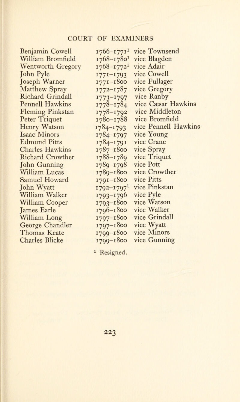 COURT OF EXAMINERS Benjamin Cowell 1766-177i1 vice Townsend William Bromfield 1768-17801 vice Blagden Wentworth Gregory 1768-17721 vice Adair John Pyle I77I-I793 vice Cowell Joseph Warner 1771-1800 vice Fullager Matthew Spray 1772-1787 vice Gregory Richard Grindall I773-I797 vice Ranby Pennell Hawkins 1778-1784 vice Caesar Hawkins Fleming Pinkstan 1778-1792 vice Middleton Peter Triquet 1780-1788 vice Bromfield Henry Watson i784-!793 vice Pennell Hawkins Isaac Minors 1784-1797 vice Young Edmund Pitts 1784-1791 vice Crane Charles Hawkins I787-18OO vice Spray Richard Crowther I788-I789 vice Triquet John Gunning I789-I798 vice Pott William Lucas I789-I8OO vice Crowther Samuel Howard 1791-1800 vice Pitts John Wyatt i792-17971 vice Pinkstan William Walker i793-r796 vice Pyle William Cooper i793~i8°° vice Watson James Earle 1796-1800 vice Walker William Long 1797-1800 vice Grindall George Chandler 1797-1800 vice Wyatt Thomas Keate 1799-1800 vice Minors Charles Blicke 1799-1800 vice Gunning 1 Resigned.