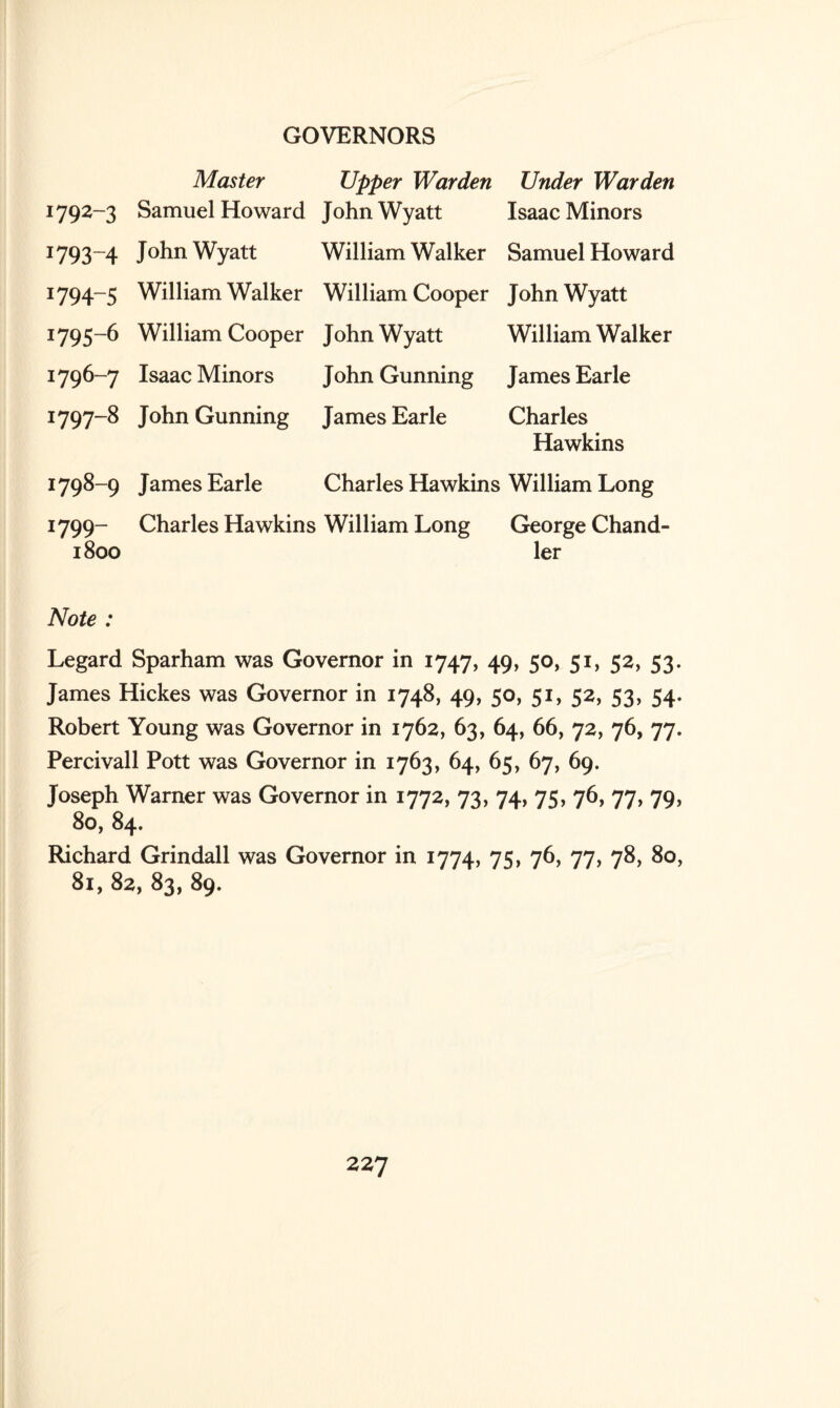 1792- 3 1793- 4 1794- 5 1795- 6 1796- 7 1797- 8 1798- 9 1799- 1800 Master Samuel Howard John Wyatt William Walker William Cooper Isaac Minors John Gunning Upper Warden John Wyatt William Walker William Cooper John Wyatt John Gunning James Earle Under Warden Isaac Minors Samuel Howard John Wyatt William Walker James Earle Charles Hawkins James Earle Charles Hawkins William Long Charles Hawkins William Long George Chand¬ ler Note : Legard Sparham was Governor in 1747, 49, 50, 51, 52, 53. James Hickes was Governor in 1748, 49, 50, 51, 52, 53, 54. Robert Young was Governor in 1762, 63, 64, 66, 72, 76, 77. Percivail Pott was Governor in 1763, 64, 65, 67, 69. Joseph Warner was Governor in 1772, 73, 74, 75, 76, 77, 79, 80, 84. Richard Grindall was Governor in 1774, 75, 76, 77, 78, 80, 81, 82, 83, 89.