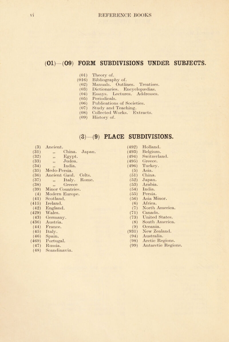 (01)—(09) FORM SUBDIVISIONS UNDER SUBJECTS. (01) Theory of. (016) Bibliography of. (02) Manuals. Outlines. Treatises. (03) Dictionaries. Encyclopaedias. (04) Essays. Lectures. Addresses. (05) Periodicals. (06) Publications of Societies. (07) Study and Teaching. (08) Collected Works. Extracts. (09) History of. (3)—(9) PLACE SUBDIVISIONS. (3) x4ncient. (492) Holland. (31) ,, China. Japan. (493) Belgium. (32) „ Egypt. (494) Switzerland. (33) „ Judea. (495) Greece. (34) ,, India. (496) Turkey. (35) Medo-Persia. (5) Asia. (36) Ancient Gaul. Celts. (51) China. (37) ,, Italy. Rome. (52) Japan. (38) ,, Greece (53) Arabia. (39) Minor Countries. (54) India. (4) Modern Europe. (55) Persia. (41) Scotland. 56) Asia Minor. (415) Ireland. (0) Africa. (42) England. (O North America. (429) Wales. (71) Canada. (43) Germany. (73) United States. (436) Austria. (8) South America. (44) France. (9) Oceania. (45) Italy. (931) New Zealand. (46) Spain. (94) Australia. (469) Portugal. (98) Arctic Regions. (47) Russia. (99) Antarctic Regions. (48) Scandinavia.