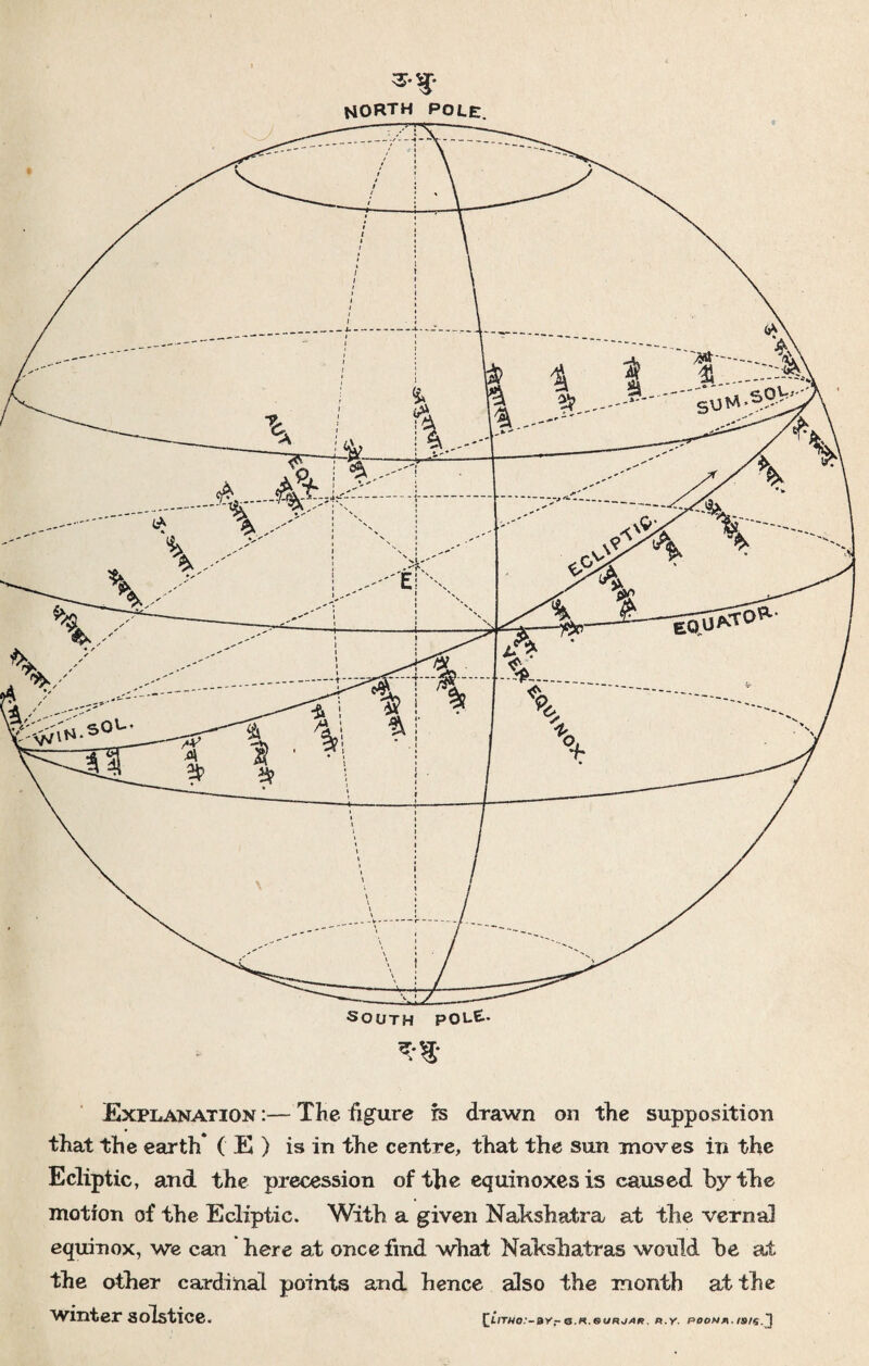 ’*• NORTH pole. south pol£. Explanation :— The figure rs drawn on the supposition that the earth* ( E ) is in the centre, that the sun moves in the Ecliptic, and the precession of the equinoxes is caused by the motion of the Ecliptic. With a given Nakshatra at the vernal equinox, we can here at once find what Naksha.tras would he at the other cardinal points and hence also the month at the Winter solstice. [iiTwo.-By.-s.s.suRj/iR. n.y.