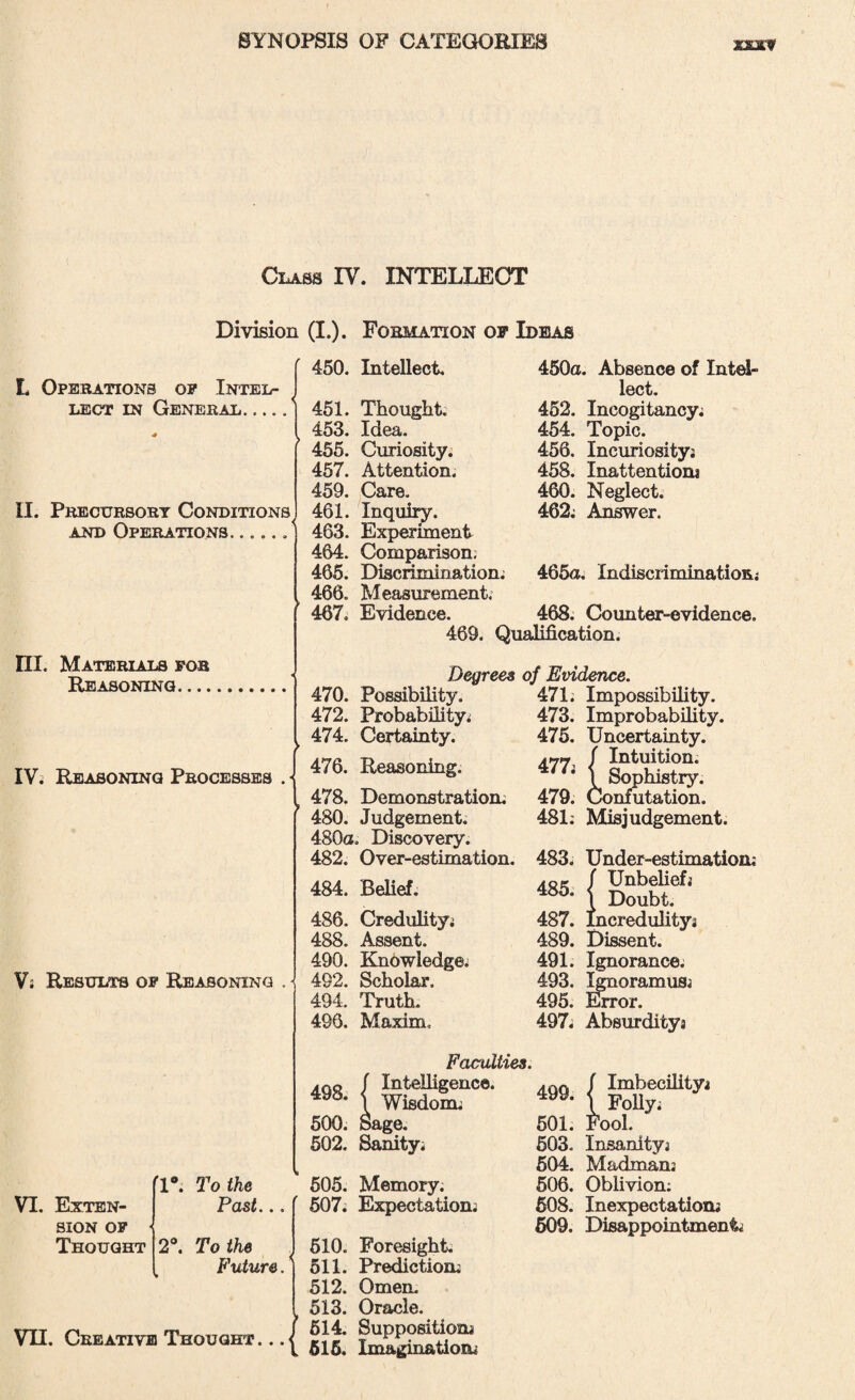 Class IV. INTELLECT Division (I.). Fobmation of Ideas L Operations op Intel¬ lect IN General. II. Preccrsort Conditions AND Operations. ni. Materials for Reasoning. ... ft o VI. Exten¬ sion OF Thought To the Past. 450. Intellect. 451. Thought. 453. Idea. 455. Curiosity. 457. Attention. 459. Care. 461. Inquiry. 463. Experiment 464. Comparison; 465. Discrimination; 466. Measurement; 467. Evidence. 450a. Absence of Intel¬ lect. 452. Incogitancy; 454. Topic. 456. Incuriosity; 458. Inattentiom 460. Neglect. 462; An^er. 465a. IndisciiminatioRi 468. Counter-evidence. 469. Qualification. IV; Reasoning Processes . Vi Results op Reasoning 2®. To the Future. Vn. Creative Thought •••( Degrees 470. Possibility. 472. Probability; 474. Certainty. 476. Reasoning. 478. Demonstration; 480. Judgement. 480a. Discovery. 482. Over-estimation. 484. Belief. 486. Credulity; 488. Assent. 490. Knov^ledge; 492. Scholar. 494. Truth. 496. Maxim, Faculties. 500. Sage. 502. Sanity; 505. Memory. 507. Expectation; 510. Foresight; 511. Prediction; 512. Omen. 513. Oracle. 514. Supposition; 615. Imagination; of Evidence. 471; Impossibility. 473. Improbability. 476. Uncertainty. / Intuition. * 1 Sophistry. 479. Confutation. 481; Misjudgement. 483; Under-estimation; AQK / Unbelief; 1 Doubt. 487. Incredulity; 489. Dissent. 491. Ignorance; 493. Ignoramus; 495. !toor. 497; Absurdity; 499. 601. 603, 604. 606. 608. 609. / Imbecility; 1 FoUy; Fool. Insanity; Madman; Oblivion; Inexpectatiom Disappointment;