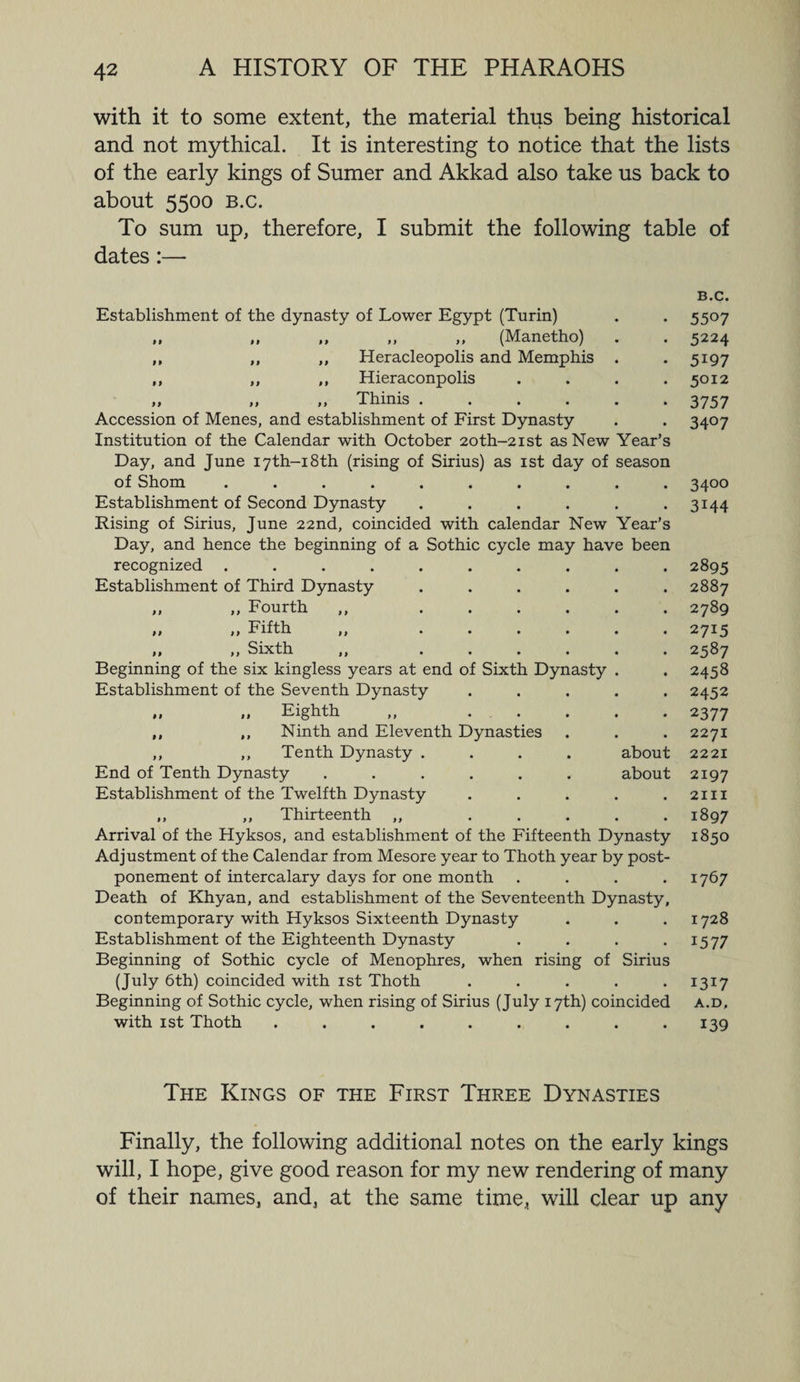 with it to some extent, the material thus being historical and not mythical. It is interesting to notice that the lists of the early kings of Sumer and Akkad also take us back to about 5500 b.c. To sum up, therefore, I submit the following table of dates:— B.C. Establishment of the dynasty of Lower Egypt (Turin) 5507 „ „ „ ,, „ (Manetho) 5224 ,, ,, ,, Heracleopolis and Memphis 5197 ,, ,, ,, Hieraconpolis 5012 „ „ ,, Thinis .... 3757 Accession of Menes, and establishment of First Dynasty 34°7 Institution of the Calendar with October 2oth-2ist as New Year’s Day, and June I7th-i8th (rising of Sirius) as 1st day of season of Shorn .......... 34°° Establishment of Second Dynasty .... • • 3H4 Rising of Sirius, June 22nd, coincided with calendar New Year’s Day, and hence the beginning of a Sothic cycle may have been recognized .......... 2895 Establishment of Third Dynasty .... 2887 ,, ,, Fourth ,, .... 2789 ,, ,, Fifth ,, . . . . 27I5 y f y y S lX^ll | j • • • • 2587 Beginning of the six kingless years at end of Sixth Dynasty 2458 Establishment of the Seventh Dynasty 2452 ,, „ Eighth „ ... 2377 ,, ,, Ninth and Eleventh Dynasties 2271 ,, ,, Tenth Dynasty .... about 2221 End of Tenth Dynasty ...... about 2197 Establishment of the Twelfth Dynasty • • 2111 ,, ,, Thirteenth ,, • • 1897 Arrival of the Hyksos, and establishment of the Fifteenth Dynasty 1850 Adjustment of the Calendar from Mesore year to Thoth year by post¬ ponement of intercalary days for one month .... 1767 Death of Khyan, and establishment of the Seventeenth Dynasty, contemporary with Hyksos Sixteenth Dynasty . . . 1728 Establishment of the Eighteenth Dynasty . . . 1577 Beginning of Sothic cycle of Menophres, when rising of Sirius (July 6th) coincided with 1st Thoth . . . . .1317 Beginning of Sothic cycle, when rising of Sirius (July 17th) coincided a.d, with 1st Thoth ......... 139 The Kings of the First Three Dynasties Finally, the following additional notes on the early kings will, I hope, give good reason for my new rendering of many of their names, and, at the same time, will clear up any