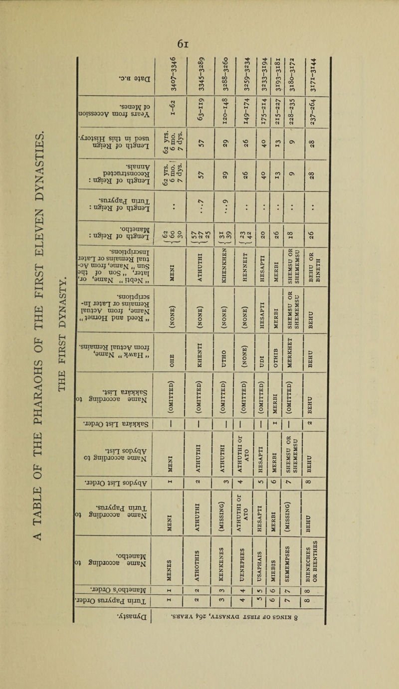 co W i—< H co < £ Q W > W W H co &amp; t—< Ph w w H Ph O co W o < &amp; < w Ph w E H Ph O W H-) P3 < H C H co £ >< ft H co Pi ►H Ph M E H •0‘a 9JBQ VO Tt* co co 1 N O Tt* co o\ OO Cl CO 1 w-> Tt* CO CO o VO Cl CO I oo CO Cl co Tt* CO Cl CO 1 C\ wo Cl co Tt* Os H CO 1 CO CO Cl CO H 00 M CO 1 CO Os H CO Cl lx M co 1 o oo w CO Tt1 Tt* M co 1 M lx M co S9U9jq JO uoissaooy tnoxj sxsax. Cl VO 1 H Os M M 1 CO VO oo Tt* M I o Cl M Tf IX H 1 Os Tt* H Tt* H Cl 1 wo lx H lx Cl Cl 1 WO w Cl wo co Cl 1 oo Cl Cl Tt* VO Cl 1 lx co Cl ■Ajojsih siqj ui pasn uSpa jo qjSuax 03 • 03 H O S'®* lx wo Ov Cl VO Cl O Tt* CO H c?« 00 Cl •sparry pajonijsuooa^j : uSp^j jo qjSuaq B 2 i, &amp; s •p N VO lx wo Oj Cl VO Cl O co H Os CO Cl •snj^dBj nunx : uSpH jo qjSuax • • IX Ov * ; ; • • •oqjgnsj^ : nSpjj jo qj2uaq ci o o 1 VO VO CO lx In WO wo Cl Cl H Ov co co co ci n ^t* o Cl VO Cl co M VO Cl •suoijduosuj J9jBq 10 su remay; pnj -oy raoij ‘arney tt ung aqj jo uog,, ‘j9jB[ ‘jo ‘aiUBM (1i;q3N„ H z a a HH S3 E-* P n H < S3 a a a S3 W a a H a S3 z a a ►H H a < CO a a b-i a a w a o 13 O cn p a En a a a a a a a c/l 03 a ° a £3 H 2 a a Jr a a n « •SUOTjdlJOS -nj jajBX jo suiEuiay pnjoy raojj PraB^j JouaoH pue paay „ S' S3 O _Z 1? O *5, 1? fc o 2, a z o S3_ H Oh < 03 w a HH m a w a a , O P 03 p a 03 a a a a a a a 03 03 P a a n •suremay pnjoy mojj PuibN „ ^mbh „ W S3 O M H S3 a a a o a H P a z o S3_ kH 0 p 2 a H O H a a a a a a P a a « •jsrq BiBqqBg oj SuipjoooB aurey 'S' w H H 3 O o' a H H k-< a _o o' w H H a o_ Q a H H M a w H H a k-t m a a a o' a H H N a P a a a •japjo jsrq BJB>ppg 1 1 1 1 1 H 1 Cl •jsrj sopXqy OJ SmpjOODB OTIIEJvI ►H z w a *■* a H P a H < M a H P a H •< U O b-i “g g< H < HH H Ph *< cf) X k-i m a a a o p 03 p a os a a a a a a a 1/1 03 p a a « •japjo jsiy sopAqy H Cl co Tt* wo VO lx oo •sniAdny uunx oj SuipjoooB OUIBjq k-k S3 a a ♦H a H P a H •< o' »-» w 5 u O *-* H ° a ^ H < HH H Ph *< CO W a « a a a o' X HH CO CO b-i a. p a a m •oqjauBj^ OJ SnipjOOOB OUIEy 03 a Z W a co k-k a H O a H < co W S3 a a z a a CO a a a a z a P CO HH *< a Ph CO a CO »—( « W a 03 a a a a a a a w CO CO M til fcH S H 5 ^ a 2 a n 2 a n o uapiQ s,oqj9UBj\[ | h | « 1 CO | + hi ® i <** 1 00 •jgpjQ sruAdej nunx H Cl CO Tt* wo VO lx 00 •.£jsbu£q •SHV3A t9Z ‘AXSVNACI XSHIJ JO SONIM 8