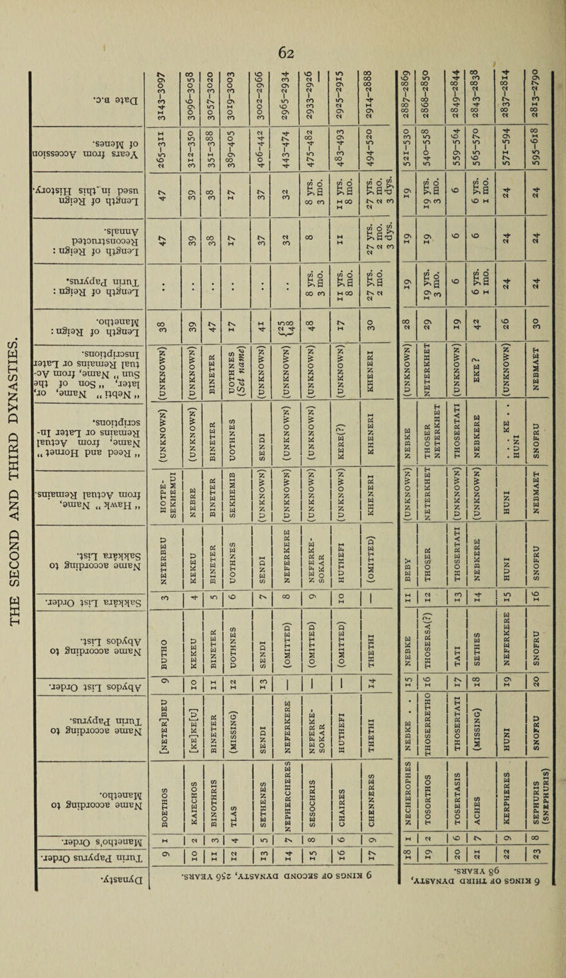 1 1 1 I I 1 1 d 1 00 d 4 d 1 d 1 d 1 d 1 d 1 d 1 T Tt* m in m in m m VO iiSp^j jo qjSiraq \La &amp;i ^ 6 ^ A 6 tn d •sjBmiy w 6 ^ in d co : u3iay jo qjSuax • • • • • • ii S'- VO H :uSpy; jo qjSuaq d^- •suotjdoosuj -oy raojj ‘gurejq (( uns * z £ z Pi W cnf w g z S a s &amp; 0 z &amp; 0 z 0 z &amp; 0 z M a £ 5Q £ fv. a &amp; a < n H ►H H •jsiq EjEqqng oj SnipjoooB auiE^i S g H Z W 1 W Z Z H W g 5 ,s L a q H I 2 2 w [ a 1 co PJ W w 55 S a « p Sg 1 a z co | a H s £ . 1 a 1 a > \ an 10 n 1 0 1 0 ala la M H H a « a z hH P B P5 O 55 m m NO IN co Ox O M 1 M M d H CO M Tt* H m M vo M •jopjo jsiq EJBqqEg CO •jsjx sopAqy oj SnipjoooB auiEjq 1 1 0 P a w h a P 1 a cq a L 1 w 1 g 1 5 | a 1 co 1 g 1 a p H Z 1 0 w j a | co o' B H t-H S 1 ^ ! , o' 1 P a a H H a l a s | a o_ j _o >-» a H a a H a a n a z - ■c cn a a a H 0 5 a 5 H H CD w B H PI C/3 a a a a a a a a z P Pi Pi O 55 in •japjo jsiq sopAqy On 0 H H H C* M co M 1 1 1 H m M VO M In M 00 H ON M O d •snjXdBc{ uyjnx OJ SuipjOOOE 0UIE]sI &amp; a n V a H W z 1_1 W a ’a’ Pi w H W £ ►H CQ o' 55 ►—* t/D ►H t-H Q 55 M V) 1 W a a a 1 a S 1 55 a a y a a a c a a a 0 Z co M a a a H a a ►H a H a a H a a m a z 2 i m a h H << S f-1 a a « a a a a 1 O 2 1 s 8 1 H o' 'A in in a. *-1 z a a P Pi Pi O 55 </3 •oqjouE{\r OJ SuipjOOOE 9UIBJ4 in 0 a H a 0 a C/) O B 0 W >-< c B c/3 5 a H O Z >—( a If) < H CO a z a a H a co CO a a a a 0 « a a a a z cn »—( Qh 0 0 C/3 M CO cn W s 5 w 0 CO a a a z z a a 0 en a a a 0 a a a 0 a z 03 O a H a 0 03 O H C/3 HH cn < H W cn O H in a a 0 ■< C/3 a a a a a a a a 'In ►H cn B *-< D g a £ g Si •japjo s.oqjauBpi H | Ct | CO | ->t 1 « | 00 | CO 1 O' H | d 1 VO fN } 03 j 00 •japjo snjAdEX uunx Oj O H H H M CO M ''t H m H VO H IN M 00 H O' M O d M d d d CO d •AjseuAq ’SHV3A qiz ‘axsvnaq qnoobs JO SONIH 6 •SHV3A g6 ‘axsvnaq qhihx jo sonim 9