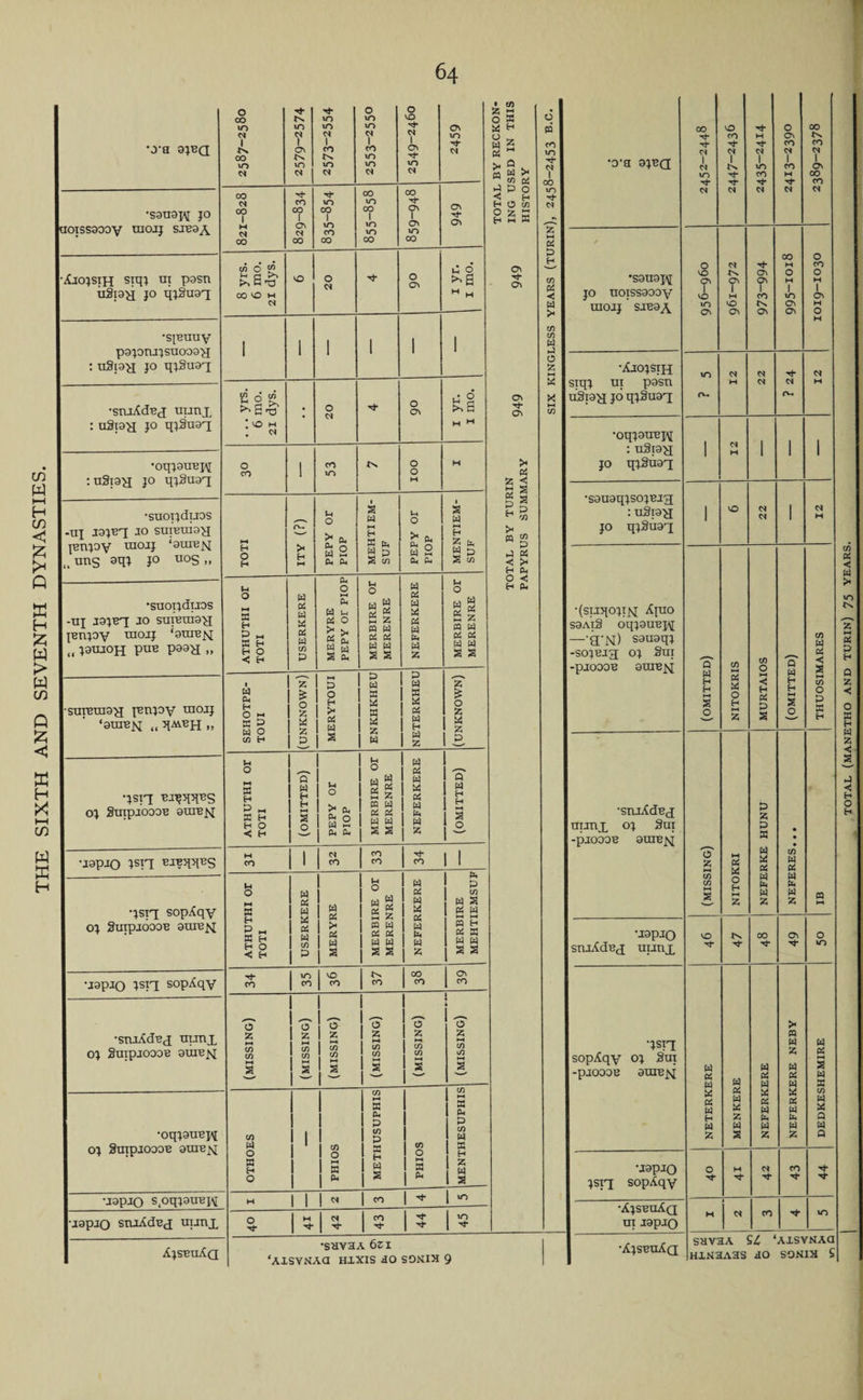 64 O 00 c* Cl 1 N 1 A m w to a 6 1 1 1 1 1 •sauapi jo 00 c* 00 1 1 1 00 1 00 '’T 1 Os OS Os «! H H O to O Z - h — a c* *-M Dm 1/3 d 5^0-0 0* Os u 0 Os Os Dm uiojj sjeoa 5 T T f 1 1 •SJEUTIV p3J0rUJSUOO3>J 1 O C* ^ S -o 0 Os siqj ui pasn . <N : ugray 1 | •oqjanEjAi 1 1 - 5 1 p g •sauaqjsojEjg : u3ia^j jo qjSuaq -HI J3JE1 40 SUIEuisH uns oqj J° uoS .. km 0-. u a 2 Dm Dm k HM a a a a S to u 1 HM 1 1 O w y Dm Dm S p a to a a < a oj SuipjoooB auiBM 3 a h H 0 < H a 3 o_ > Dm ft O W MM Dm Dm a a a a a a a a a z a o_ •sruAdEX utjux oj Soj -pjoooB atxiE]q z p 33 • • M 1 s 1 1 g KM X a a w Di qsn sopAqy oj SuipjoooB aniE^q B a a 1 1 !« > s 1a 1 M I m a a a a a a a a a a a to a a KM 0 a w KM P >H a h H O < H Di w co n h a a a a a a •xapjO snxAdEx tiunx VO •'T 00 Tt- Ov O m M- m vO 00 Os •stuAdBX minx oj SuipjoooB auiE^q o' 55 co KM £ O ! w 1 w 1 CO CO 1* I I3 1 ! o' 1 Z C/5 1 3 I3 l o' CO •jsn sopAqy o; 3ui -pjoooB auiEjq a a a a a a a z a s a a >< a a a D3 KM a S3 •oqjauEjq OJ SuipjOOOE 9UIE a co W ! ! 1 1 1 1 1 co 1 to 1 l-l 1 a a to a > S 1 a CO 1 s 1 S 1 8 a s a a a K a z X Dd W Dm W 55 X £ W Dm W 55 a a a a a a H O 1 1 2 1 a 1 ^ 3 Dm Z a 1 a_ •Japxo jstq sopAqy O M N co '■T •japjo s.oqjauBjq M 1 1 1 « 1 M 1 ^ 1 10 •AjsbuAq ut japxo •japjO sruAdBX ujJnx O 4 m M co m AjsbuAq •SHV3A 6ZI ‘AXSVNACI HXXIS 30 sonix 9 •AjsexiAq savaA SA * HXN3A3S 30 AXSVNAO SONIH £