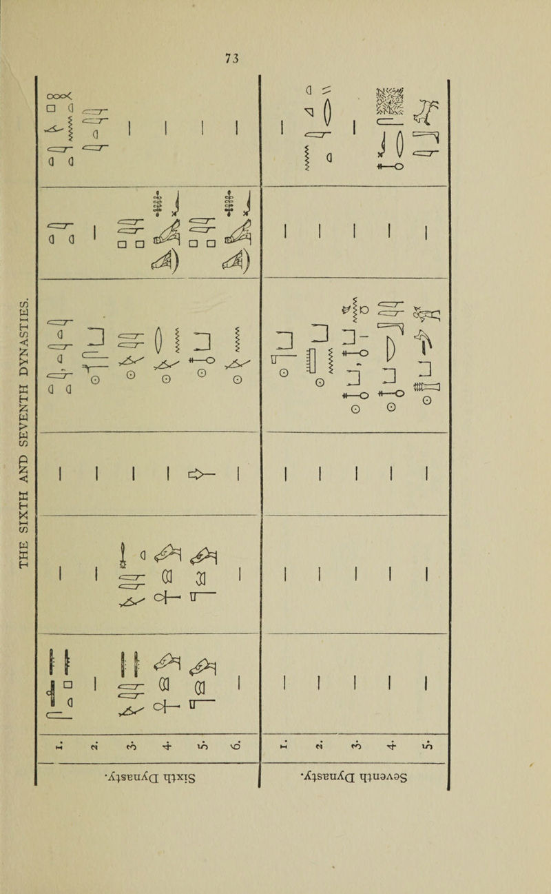 THE SIXTH AND SEVENTH DYNASTIES. ooo< □ a c^r- ^ 0 1 1 II r~a a ^ . PI •, 5 ps g* J. JOS 1 -H-O iJ 1J a o ^ <$) <$) 1 1 1 1 | a ^ ^ M □ 1 0 ^_ v**' o ° o ° o 0 G □ 3 2; V t tr- n v° ^ ' ° ^ 5 n n -* ° A\-, —° V° G O © 1 1 1 1 =>- 1 1 1 1 1 1 1 1 y a a 1 D 1 1 1 ! 1 II j □ i ^ a a i }-a ^ cH d— 1 1 1 1 1 • ••••• m n to r}- io VO m n to rf to •a^sbuAq q^xig •X^-SBuAq q^.U3A0S