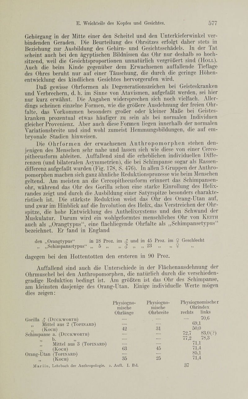 Gehorgang in der Mitte einer den Scheitel und den Unterkieferwinkel ver- bindenden Geraden. Die Beurteilung des Ohrsitzes erfolgt daher stets in Beziehung zur Ausbildung des Gehirn- und Gesichtsschadels. In der Tat scheint auch bei den agyptischen Bildnissen das Ohr nur deshalb so hoch- sitzend, weil die Gesichtsproportionen unnatiirlich vergroBert sind (Holl). Auch die beim Kinde gegeniiber deni Erwachsenen auffallende Tieflage des Ohres berulit nur auf einer Tauschung, die durch die geringe Hohen- entwicklung des kindlichen Gesichtes hervorgerufen wird. DaB gewisse Ohrformen als Degenerationszeichen bei Geisteskranken und Yerbrechern, d. h. im Sinne von Atavismen, aufgefaBt werden, sei hier nur kurz erwahnt. Die Angaben widersprechen sich noch vielfach. Allcr- dings scheinen einzelne Formen, wie die groBere Ausdehnung der freien Ohr- falte, das Vorkommen besonders groBer oder kleiner MaBe bei Geistes¬ kranken prozentual etwas haufiger zu sein als bei normalen Individuen gleicher Provenienz. Aber auch diese Formen liegen innerhalb der normalen Variationsbreite und sind wohl zumeist Hemmungsbildungen, die auf em- bryonale Stadien hinweisen. Die Ohrformen der erwachsenen Anthropomorphen stehen den- jenigen des Menschen sehr nahe und lassen sich wie diese von einer Cerco- pithecusform ableiten. Auffallend sind die erheblichen individuellen Diffe- renzen (und bilateralen Asymmetrien), die bei Schimpanse sogar als Rassen- differenz aufgefaBt wurden (Fig. 178, S. 476). In alien 3 Gruppen der Anthro¬ pomorphen machen sich ganz ahnliche Reduktionsprozesse wie beim Menschen geltend. Am meisten an die Cercopithecusform erinnert das Schimpansen- ohr, wahrend das Ohr des Gorilla schon eine starke Einrollung des Helix- randes zeigt und durch die Ausbildung einer Satyrspitze besonders charakte- ristisch ist. Die starkste Reduktion weist das Ohr des Orang-Utan auf, und zwar im Hinblick auf die Involution des Helix, das Verstreichen der Ohr- spitze, die hohe Entwicklung des Anthehxsystems und den Schwund der Muskulatur. Darum wird ein wohlgeformtes menschliches Ohr von Keith auch als ,,Orangtypusu, eine flachliegende Ohrfalte als „Schimpansetypusu bezeichnet. Er fand in England den ,,Orangtypus“ in 18 Proz. im &lt;$ und in 45 Proz. im $ Geschleclit ,, ,,Schimpansetypusu ,, 5 ,, ,, &lt;$ „ ,, 23 ,, „ $ ,&gt; dagegen bei den Hottentotten den ersteren in 90 Proz. Auffallend sind auch die Unterschiede in der Flachenausdehnung der Ohrmuschel bei den Anthropomorphen, die natiirlich durch die verschieden- gradige Reduktion bedingt ist. Am groBten ist das Ohr des Schimpanse, am kleinsten dasjenige des Orang-Utan. Einige individuelle Werte mogen dies zeigen: Gorilla $ (Duckworth) „ Mittel aus 2 (Topinard) „ (Koch) Schimpanse a. (Duckworth) j&gt; b. ,, Mittel aus 3 (Topinard) „ (Koch) Orang-Utan (Topinard) „ (Koch) Mari in, Lehrbuch der Anthropologie. Physiogno- Physiogno- Physiognomische mische mische Ohrindex Ohrlange Ohrbreite rechts links _ -- — 70,6 _ — 69,1 42 31 50,0 -- — 72,7 83,0 (?) ___ — 77,2 78,3 _ — 71,1 63 45 71,4 _ — 85,1 35 25 71,4 Aufl. I. Bd. 37