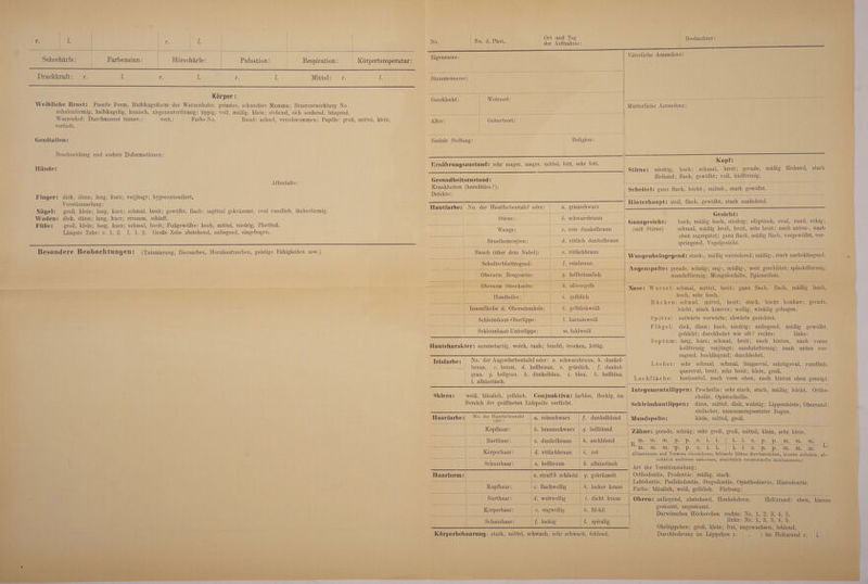 Sehscharfe: Farbensinn: Horscharfe: Pulsation: Respiration: Korpertemperatur: Druckkraft: r. 1 r. 1. r. 1. Mittel: r. l. Korper: Weibliche Brust: Puerile Form, Halbkugelform des Warzenhofes, primare, sekundare Mamma; Brustentwicklung No. schalenformig, halbkugelig, koniseh, ziegeneuterformig; iippig, voll, miifiig, klein; stehend, sich senkend, hiiiigend, Warzenhof: Durcbmesser transv.: vert.: FarbeNo. Rand: scharf, verschwommen; Papille: groB, mittel, klein, vertieft. Genitalien: Beschneidung und andere Dcformationen: Hande: Affenfalte: Finger: dick, diinn; lang, kurz; verjiingt; hyperextendiert. Y erstiimmelung: Nagel: groB, klein; lang, kurz; schmal, breit; gewolbt, flach; sagittal gekrummt, oval rundlich, facherformig. Waden: dick, diinn; lang, kurz; stramm, schlaff. FiiBe: groB, klein; lang, kurz; schmal, breit; FuBgewolbe: hoch, mittel, niedrig, Plattfufi. Langste Zehe: r. 1. 2. 1. 1. 2. Grofie Zehe abstehend, anliegend, eingebogen. Besondere Beobaclltungen: (Tatauierung, Ziernarben, Hornhautnarben, geistige Fahigkeiten usw.) Ort und Tag der Aufnahme: Beobachter: Eigenname: Vaterliche Aszendenz: Stammesname: Geschlecht: Wohnort: Alter: Geburtsort: Mutterliche Aszendenz: Soziale Stellung: Religion: Emalirungszustand: sehr mager, mager, mittel, fett, selir fett. Gesimdheitszu stand: Krankh eiten (hereditar e ?): Defekte: Hautiarbe: No. der Hautfarbentafe! oder: a. grauschwarz Stirne: b. schwarzbraun Wange: c. rein dunkelbraun Brustbeinregion: d. rotlich dunkelbraun Bauch (iiber deni Nabel): e. rotlichbraun Schulterblattgegend: f. reinbraun ■* _ Oberarm Beugeseite: g. hellbraunlich Oberarm Streckseite: h. olivengelb Handteller: 1 i. gelblich Innenflache d. Obersclienkels: k. gelblichweiB Schleimhaut-Oberlippe: l. karminweiB Schleimhaut-Unterlippe: w. fahlweiB Hautcharakter: sammetartig, weich, rauh; feucht, trocken, fettig. Irisfarbe: No. der Augenfarbentafel oder: a. schwarzbraun. b. dunkel¬ braun. c. braun. d. hellbraun. e. griinlich. f. dunkel- grau. g. hellgrau. h. dunkelblau. i. blau. k. hellblau. 1. albinotisch. Kopf: Stirne: niedrig, hoch; schmal, breit; gerade, maBig fliehend, staik fliehend; flach, gewolbt; voll, kielformig. Solicited: ganz flach, leicht-, mittel-, stark gewolbt. Hinterhaupt: steil, flach, gewolbt, stark ausladend. Gesieht: Ganzgesieht: hoch, maBig hoch, niedrig; elliptisch, oval, rund, eckig; (mit Stirne) schmal, maBig breit, breit, sehr breit; nach unten-, nach oben zugespitzt; ganz flach, maBig flach, vorgewolbt, vor- springend, Vogelgesicht. Wangenbeingegend: stark-, maBig vorstehend; maBig-, stark zuriickliegend. Augenspalte: gerade, sclirag; eng-, maBig-, weit geschlitzt; spindelformig, mandelformig; Mongolenfalte, Epicanthus. Nase: Wurzel: schmal, mittel, breit; ganz flach, flach, maBig hoch, hoch, sehr hoch. Rue ken: schmal, mittel, breit; stark, leicht konkav; gerade, leicht, stark konvex; wellig, winklig gebogen. Spitze: aufwarts vorwarts; abwarts gerichtet. F lug el: dick, drrnn; hoch, niedrig; anliegend, miiBig gewolbt, geblaht; durchbohrt wie oft? rechts: links: Septum: lang, kurz; schmal, breit; nach hinten, nach vorne keilformig verjungt; sanduhrformig; nach unten vor- ragend, hochliegend; durchbohrt. Locher: sehr schmal, schmal, larrgsoval, schragoval, rundlich. queroval, breit, sehr breit; klein, groB. Lochflache: horizontal, nach vorn oben, nach hinten oben geneigt. ------- Sklera: weiB, blaulicli, gelblich. Conjunktiva: farblos, fleckig, im Bereich der geoffneten Lidspalte verfarbt. Integumentallippen: Procheilie: sehr stark, stark, maBig, leicht. Ortho- cheilie, Opistocheilie. Schleimhautlippen: diinn, mittel, dick, wulstig; Lippenleiste; Oberrand: einfacher, zusammengesetzter Bogen. Mundspalte: klein, mittel, groB. Haarfarbe: No. der Haarfarbentafel oder: a. reinschwarz f. dunkelblond Kopfhaar: b. braunschwarz g. hellblond Zalme: gerade, sclirag; selu groB, groB, mittel, klein, sehr klein. m. m. m. p. p. c. i. i. i. i. c. p. p. m. m. m. Barthaar: c. dunkelbraun li. aschblond m. m. m. p. p. c. i. i. i. i c. p. p. m. m. m. (Diastemata und Tremata einzeiclrnen, fehlende Zahne durchstreichen, kranke anhaken, ab- sxhtlich entfernte umkreisen, absicbtlich verstummelte einklatnmern.) Art. der Verstlimmelung: Orthodentie, Prodentie: maBig, stark. Labidontie, Psalidodontie, Stegodontie, Opisthodontie, Hiatodontie. Farbe: blaulich, weiB, gelblich. Farbung: Korperhaar: d. rotlichbraun i. rot Schamhaar: e. hellbraun k. albinotisch Haarf orm: a. straff b. schlicht g. gekrauselt Kopfhaar: c. flachwellig h. locker kraus Barthaar: d. weitwellig i. dicht kraus Olireu: anliegend, abstehend, Henkelohren. Helixrand: oben, hinten gesaumt, ungesaumt. Darwinsches Hockerchen rechts: Nr. 1, 2, 3, 4, 5, links: Nr. 1, 2, 3, 4, 5. Ohrlappcken: groB, klein; frei, angewachsen, fehlend. Durchbohrung im Lappchen r. . ; im Helixrand r. 1. Korperhaar: e. engwellig k. fil-kil Schamhaar: f. lockig l. spiralig Korperbehaarung: stark, mittel, schwach, sehr schwach, fehlend.