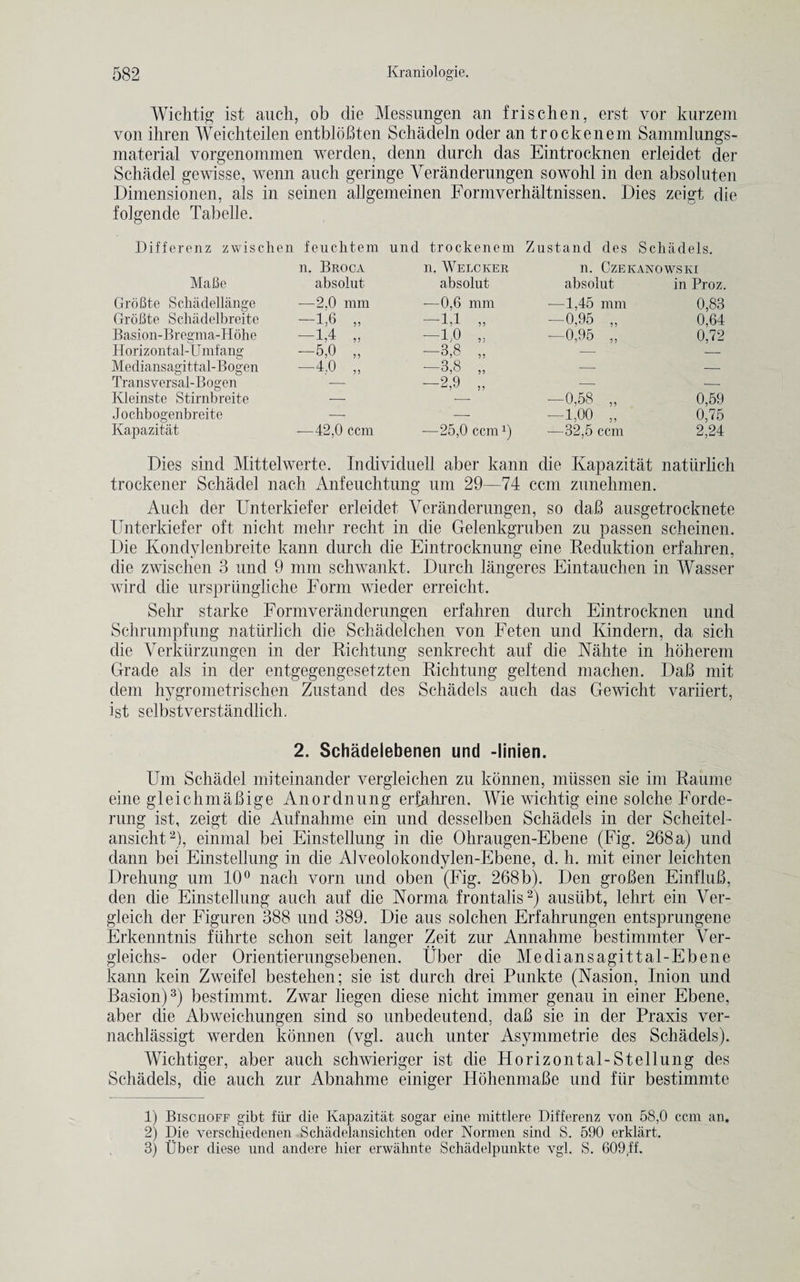 Wichtig ist auch, ob die Messungen an frischen, erst vor kurzem von ihren Weichteilen entbloBten Schadeln oder an trockenem Sammlungs- material vorgenommen werden, denn durch das Eintrocknen erleidet der Schadel gewisse, wenn auch geringe Yeranderungen sowohl in den absoluten Dimensionen, als in seinen aUgemeinen Formverhaltnissen. Dies zeigt die folgende Tabelle. Differenz zwischen feuchtem und trockenem Zustancl des Schadels. n. Bkoca n, Welcker n. CZEKANOWSKI Malle absolut absolut absolut in Proz. GroBte Schadellange ■—2,0 mm -—0,6 mm -—1,45 mm 0,83 Grofite Schadelbreite —1,6 „ -1,1 „ -0,95 „ 0,64 Basion-Bregma-Hohe —1A „ —1,0 „ —0,95 ,, 0,72 Horizontal-Umfang -5,0 „ —3,8 „ — Mediansagittal-Bogen -4,0 „ -3,8 „ — — Trans versal-B ogen •— -2,9 „ — — Kleins te Stirnbreite — -0,58 „ 0,59 Jochbogenbreite — — -1,00 „ 0,75 Kapazitat -—42,0 ccm —25,0 ccm1) —32,5 ccm 2,24 Dies sind Mittelwerte. Individuell aber kann die Kapazitat natiirlich trockener Schadel nach Anfeuchtung um 29—74 ccm zunehmen. Auch der Unterkiefer erleidet Yeranderungen, so daB ausgetrocknete Unterkiefer oft nicht mehr recht in die Gelenkgruben zu passen scheinen. Die Kondylenbreite kann durch die Eintrocknung eine Reduktion erfahren, die zwischen 3 und 9 mm schwankt. Durch langeres Eintauchen in Wasser wird die urspriinghche Form wieder erreicht. Selir starke Formveranderungen erfahren durch Eintrocknen und Schrumpfung natiirlich die Schadelchen von Feten und Kindern, da sich die Yerkiirzungen in der Richtung senkrecht auf die Nahte in hoherem Grade als in der entgegengesetzten Richtung geltend machen. DaB mit dem hygrometrischen Zustand des Schadels auch das Gewicht variiert, ist selbstverstandlich. 2. Schadelebenen und -linien. Um Schadel miteinander vergleichen zu konnen, miissen sie im Raume eine gleichmaBige Anordnung erfahren. Wie wichtig eine solche Forde- rung ist, zeigt die Aufnahme ein und desselben Schadels in der Scheitel- ansicht2), einmal bei Einstellung in die Ohraugen-Ebene (Fig. 268 a) und dann bei Einstellung in die Alveolokondylen-Ebene, d. h. mit einer leichten Drehung um 10° nach vorn und oben (Fig. 268b). Den groBen EinfluB, den die Einstellung auch auf die Norma frontalis2) ausiibt, lehrt ein Ver- gleich der Figuren 388 und 389. Die aus solchen Erfahrungen entsprungene Erkenntnis fiihrte schon seit langer Zeit zur Annahme bestimmter Yer- gleichs- oder Orientierungsebenen. Uber die Mediansagittal-Ebene kann kein Zweifel bestehen; sie ist durch drei Punkte (Nasion, Inion und Basion)3) bestimmt. Zwar liegen diese nicht immer genau in einer Ebene, aber die Abweichungen sind so unbedeutend. daB sie in der Praxis ver- nachlassigt werden konnen (vgl. auch unter Asymmetrie des Schadels). Wichtiger, aber auch schwieriger ist die Horizontal-Stellung des Schadels, die auch zur Abnahme einiger HohenmaBe und fur bestimmte 1) Bisciioff gibt fur die Kapazitat sogar eine mittlere Differenz von 58,0 ccm an. 2) Die verschiedenen Schadelansichten oder Normen sind S. 590 erklart. 3) Uber diese und andere bier erwahnte Schadelpunkte vgl. S. 609 ff.