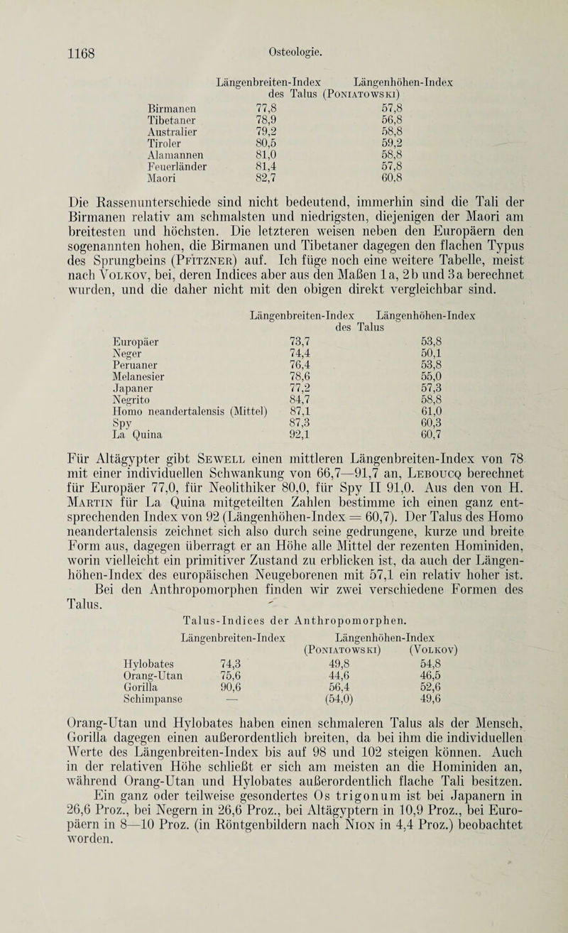 Langenbreiten-Index Langenhohen-Index des Talus (Poniatowski) Birmanen 77,8 57,8 Tibetaner 78,9 56,8 Australier 79,2 58,8 Tiroler 80,5 59,2 Alamannen 81,0 58,8 Feuerlander 81,4 57,8 Maori 82,7 60.8 Die Rassenunterschiede sind nicht bedeutend, immerhin sind die Tali der Birmanen relativ am schmalsten und niedrigsten, diejenigen der Maori am breitesten und hochsten. Die letzteren weisen neben den Europaern den sogenannten hohen, die Birmanen und Tibetaner dagegen den flachen Typus des Sprungbeins (Pfitzner) auf. Ich fiige noch eine weitere Tabelle, meist nach Volkov, bei, deren Indices aber aus den MaBen la, 2b und 3a berechnet warden, und die daher nicht mit den obigen direkt vergleichbar sind. Langenbreiten-Index Langenhohen-Index des Talus Europaer 73,7 53,8 Neger 74,4 50,1 Peruaner 76,4 53,8 Melanesier 78,6 55,0 Japaner 77,2 57,3 Negrito 84,7 58,8 Homo neandertalensis (Mittel) 87,1 61,0 Spy 87,3 60,3 La Quina 92,1 60,7 Fiir Altagypter gibt Sewell einen mittleren Langenbreiten-Index von 78 mit einer individuellen Schwankung von 66,7—91,7 an, Leboucq berechnet fur Europaer 77,0, fiir Neolithiker 80,0, fiir Spy II 91,0. Aus den von H. Martin fiir La Quina mitgeteilten Zahlen bestimme ich einen ganz ent- sprechenden Index von 92 (Langenhohen-Index — 60,7). Der Talus des Homo neandertalensis zeichnet sich also durch seine gedrungene, kurze und breite Form aus, dagegen iiberragt er an Hohe alle Mittel der rezenten Hominiden, worin vielleicht ein primitiver Zustand zu erblicken ist, da auch der Langen- hohen-Index des europaischen Neugeborenen mit 57,1 ein relativ hoher ist. Bei den Anthropomorphen fin den wir zwei verschiedene Formen des Talus. Talus-Indices der Anthropomorphen. Langenbreiten-Index Hylobates 74,3 Orang-Utan 75,6 Gorilla 90,6 Schimpanse — Langenhohen-Index (Poniatowski) (Volkov) 49,8 54,8 44,6 46,5 56,4 52,6 (54,0) 49,6 Orang-LTtan und Hylobates haben einen schmaleren Talus als der Mensch, Gorilla dagegen einen auBerordentlich breiten, da bei ihm die individuellen Werte des Langenbreiten-Index bis auf 98 und 102 steigen konnen. Auch in der relativen Hohe schlieBt er sich am meisten an die Hominiden an, wahrend Orang-Utan und Hylobates auBerordentlich flache Tali besitzen. Ein ganz oder teilweise gesondertes Os trigonum ist bei Japanern in 26,6 Proz., bei Negern in 26,6 Proz., bei Altagyptern in 10,9 Proz., bei Euro¬ paern in 8—10 Proz. (in Rontgenbildern nach Nion in 4,4 Proz.) beobachtet worden.