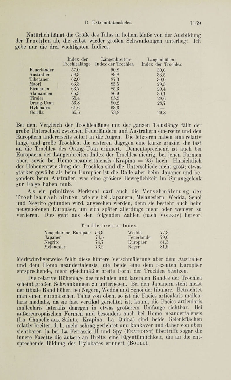 Natiirlich hangt die GroBe des Talus in hohem MaBe von der Ausbildung der Trochlea ab, die selbst wieder groBen Schwankungen unterliegt. Ich gebe nur die drei wichtigsten Indices. Index der Langenbreiten- Langenhohen- Trochlealange Index der Trochlea Index der Trochlea Feuerliinder 57,0 90,8 30,6 Australier 58,3 89,8 33,5 Tibetaner 62,0 87,3 30,0 Maori 63,3 85,5 29,5 Birmanen 63,7 85,3 29,4 Alamannen 65,3 86,9 30,1 Tiroler 65,4 85,9 28,6 Orang-Utan 53,8 90,2 28,7 Hylobates 61,6 63,3 — Gorilla 65,6 73,8 29,8 Bei deni Vergleich der Trochlealange mit der ganzen Taluslange fallt der groBe Unterschied zwischen Feuerlandern und Australiern einerseits und den Europaern andererseits sofort in die Augen. Die letzteren haben eine relativ lange und groBe Trochlea, die ersteren dagegen eine kurze grazile, die fast an die Trochlea des Orang-Utan erinnert. Dementsprechend ist anch bei Europaern der Langenbreiten-Index der Trochlea niedrig, bei jenen Formen aber, sowie bei Homo neandertalensis (Krapina = 93) hoch. Hinsichtlich der Hohenentwicklung der Trochlea sind die Unterschiede nicht groB; etwas starker gewolbt als beim Europaer ist die Rolle aber beim Japaner und be- sonders beim Australier, was eine groBere Beweglichkeit im Sprunggelenk zur Folge haben muB, Als ein primitives Merkmal darf auch die Yerschmalerung der Trochlea nach hinten, wie sie bei Japanern, Melanesiern, Wedda, Senoi und Negrito gefunden wird, angesehen werden, denn sie besteht auch beim neugeborenen Europaer, um sich spater allerdings mehr oder weniger zu verlieren. Dies geht aus den folgenden Zahlen (nach Volkov) hervor. Tr oc hi eabreiten- Index. Neugeborene Europaer 56,9 Wedda 77,3 Japaner 74,5 Feuerlander 79,0 Negrito 74,7 Europaer 81,3 Melanesier 76,2 Neger 81,9 Merkwiirdigerweise fehlt diese hintere Verschmalerung aber dem Australier und dem Homo neandertalensis, die beide eine dem rezenten Europaer entsprechende, mehr gleichmaBig breite Form der Trochlea besitzen. Die relative Hohenlage des medialen und lateralen Randes der Trochlea scheint groBen Schwankungen zu unterliegen. Bei den Japanern steht meist der tibiale Rand holier, bei Negern, Wedda und Senoi der fibulare. Betrachtet man einen europaischen Talus von oben, so ist die Facies articularis malleo- laris medialis, da sie fast vertikal gerichtet ist, kanm, die Facies articularis malleolaris lateralis dagegen in etwas groBerem Umfange sichtbar. Bei auBereuropaischen Formen und besonders auch bei Homo neandertalensis (La Chapelle-aux-Saints, Krapina, La Quina) sind beide Gelenkflachen relativ breiter, d. h. mehr schrag gerichtet und konkaver und daher von oben sichtbarer, ja bei La Ferrassie II und Spy (Fraipoint) iibertrifft sogar die innere Facette die auBere an Breite, eine Eigentumlichkeit, die an die ent¬ sprechende Bildung des Hylobates erinnert (Boule).