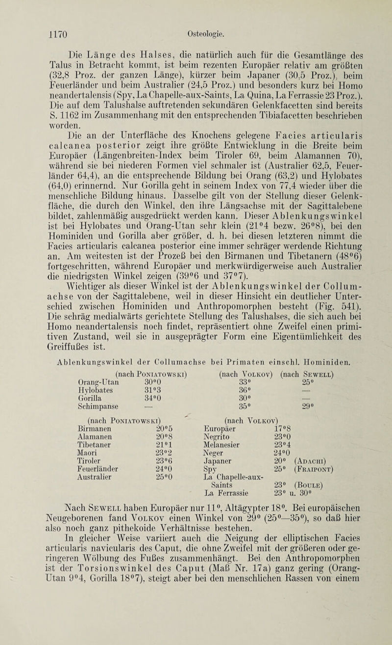 Die Lange des Halses, die natiirlich auch fur die Gesamtlange des Talus in Betracht kommt, ist beim rezenten Europaer relativ am groBten (32,8 Proz. der ganzen Lange), kiirzer beim Japaner (30,5 Proz.), beim Feuerlander und beim Australier (24,5 Proz.) und besonders kurz bei Homo neandertalensis (Spy, La Chapelle-aux-Saints, La Quina, LaFerrassie 23 Proz.). Die auf dem Talushalse auftretenden sekundaren Gelenkfacetten sind bereits S. 1162 im Zusammenhang mit den entsprechenden Tibiafacetten beschrieben worden. Die an der Unterflache des Knochens gelegene Facies articularis calcanea posterior zeigt ihre groBte Entwicklung in die Breite beim Europaer (Langenbreiten-Index beim Tiroler 69, beim Alamannen 70), wahrend sie bei niederen Formen viel schmaler ist (Australier 62,5, Feuer¬ lander 64,4), an die entsprechende Bildung bei Orang (63,2) und Hylobates (64,0) erinnernd. Nur Gorilla geht in seinem Index von 77,4 wieder liber die menschliche Bildung hinaus. Dasselbe gilt von der Stellung dieser Gelenk- flache, die durch den Winkel, den ihre Langsachse mit der Sagittalebene bildet, zahlenmaBig ausgedrtickt werden kann. Dieser Ablenkungswinkel ist bei Hylobates und Orang-Utan sehr klein (21°4 bezw. 26° 8), bei den Hominiden und Gorilla aber groBer, d. h. bei diesen letzteren nimmt die Facies articularis calcanea posterior eine immer schrager werdende Richtung an. Am weitesten ist der ProzeB bei den Birmanen und Tibetanern (48° 6) fortgeschritten, wahrend Europaer und merkwiirdigerweise auch Australier die niedrigsten Winkel zeigen (39° 6 und 37° 7). Wichtiger als dieser Winkel ist der Ablenkungswinkel der Collum- achse von der Sagittalebene, weil in dieser Hinsicht ein deutlicher Unter- schied zwischen Hominiden und Anthropomorphen besteht (Fig. 541). Die schrag medialwarts gerichtete Stellung des Talushalses, die sich auch bei Homo neandertalensis noch findet, reprasentiert ohne Zweifel einen primi- tiven Zustand, weil sie in ausgepragter Form eine Eigentiimlichkeit des GreiffuBes ist. Ablenkungswinkel der Collumachse bei Primaten einschl. Hominiden. (nach Poniatowski) (nach Volkov) (nach Sewell) Orang-Utan 30°0 33° 25° Hylobates 31°3 36° — Gorilla 34°0 30° — Schimpanse — 35° 29° (nach Poniatowski) (nach Volkov) Birmanen 20°5 Europaer 17°8 Alamanen 20°8 Negrito 23°0 Tibetaner 21 °1 Melanesier 23°4 Maori 23°2 Neger 24°0 Tiroler 23° 6 Japaner 20° (Adachi) Feuerlander 24°0 Spy 25° (Fraipont) Australier 25°0 La Chapelle-aux- Saints 23° (Boule) La Ferrassie 23° u. 30° Nach Sewell haben Europaer nur 11°, Altagypter 18°. Bei europaischen Neugeborenen fand Volkov einen Winkel von 29° (25°—35°), so daB hier also noch ganz pithekoide Verhaltnisse bestehen. In gleicher Weise variiert auch die Neigung der elliptischen Facies articularis navicularis des Caput, die ohne Zweifel mit der groBeren oder ge- ringeren Wolbung des FuBes zusammenhangt. Bei den Anthropomorphen ist der Torsionswinkel des Caput (MaB Nr. 17a) ganz gering (Orang- Utan 9°4, Gorilla 18°7), steigt aber bei den menschlichen Rassen von einem