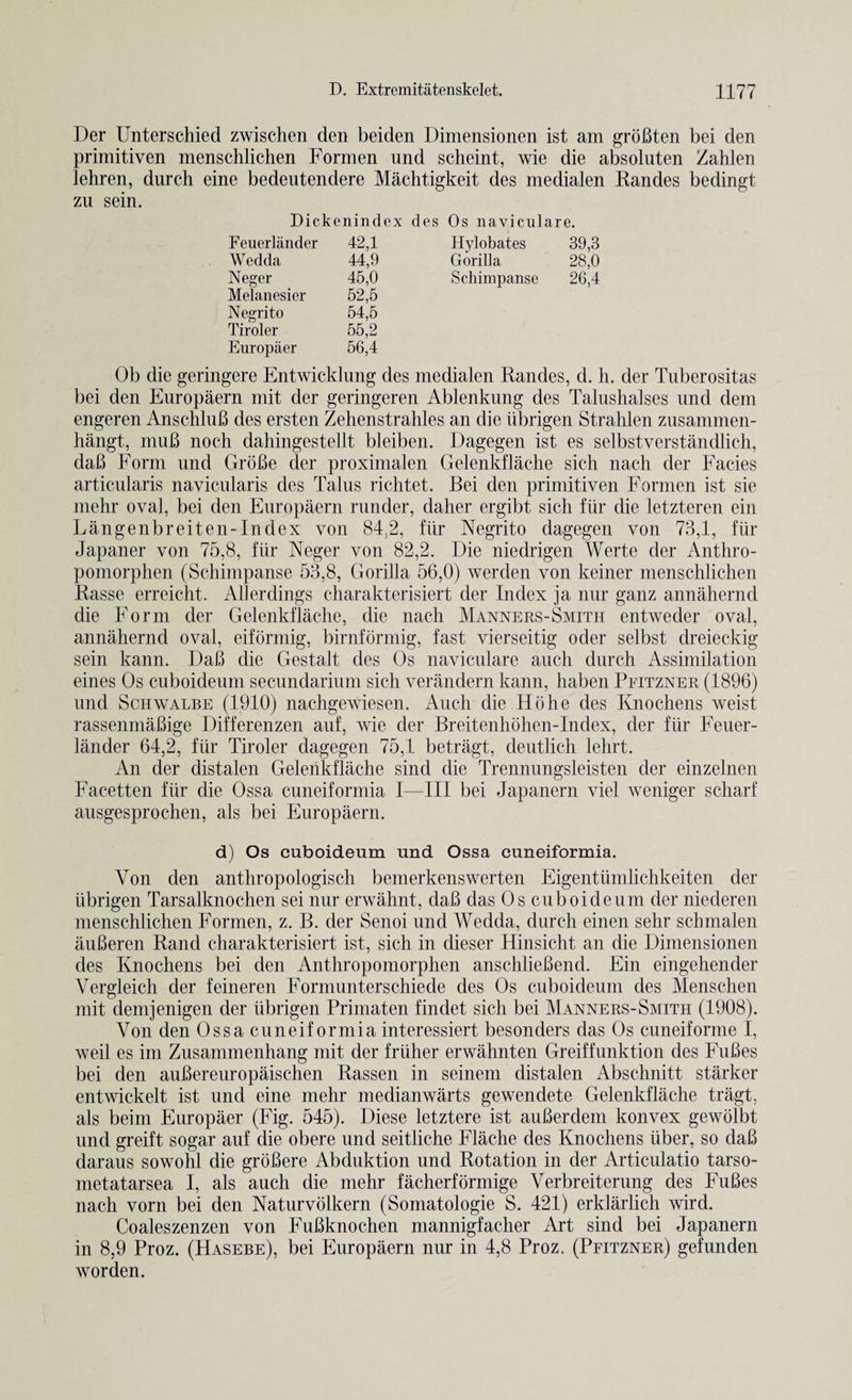 Der Unterschied zwischen den beiden Dimensionen ist am groBten bei den primitiven menschlichen Formen und scheint, wie die absoluten Zahlen lehren, durch eine bedeutendere Machtigkeit des medialen Randes bedingt zu sein. Dickenindex des Os naviculare. Feuerlander 42,1 Hylobates 39,3 Wedda 44,9 Gorilla 28,0 Neger 45,0 Schimpanse 26,4 Melanesier 52,5 Negrito 54,5 Tiroler 55,2 Europaer 56,4 Ob die geringere Entwicklung des medialen Randes, d. h. der Tuberositas bei den Europaern mit der geringeren Ablenkung des Talushalses und dem engeren AnsehluB des ersten Zehenstrahles an die iibrigen Strahlen zusammen- hangt, muB noch dahingestellt bleiben. Dagegen ist es selbstverstandlich, daB Form und GroBe der proximalen Gelenkflache sich nach der Facies articularis navicularis des Talus richtet. Bei den primitiven Formen ist sie mehr oval, bei den Europaern runder, daher ergibt sich fur die letzteren ein Langenbreiten-Index von 84,2, fur Negrito dagegen von 73,1, fur Japaner von 75,8, fiir Neger von 82,2. Die niedrigen Werte der Anthro- pomorphen (Schimpanse 53,8, Gorilla 56,0) werden von keiner menschlichen Rasse erreicht. Allerdings charakterisiert der Index ja nur ganz annahernd die Form der Gelenkflache, die nach Manners-Smith entweder oval, annahernd oval, eiformig, birnformig, fast vierseitig oder selbst dreiecldg sein kann. DaB die Gestalt des Os naviculare auch durch Assimilation eines Os cuboideum secundarium sich verandern kann, haben Pfitzner (1896) und Schwalbe (1910) nachgewiesen. Auch die Ho he des Knochens weist rassenmaBige Differenzen auf, wie der Breitenhohen-Index, der fiir Feuer- lander 64,2, fiir Tiroler dagegen 75,1 betragt, deutlich lehrt. An der distalen Gelenkflache sind die Trennungsleisten der einzelnen Facetten fiir die Ossa cuneiformia I—III bei Japanern viel weniger scharf ausgesprochen, als bei Europaern. d) Os cuboideum und Ossa cuneiformia. Von den anthropologisch bemerkenswerten Eigentiimlichkeiten der iibrigen Tarsalknochen sei nur erwahnt, daB das Os cuboideum der niederen menschlichen Formen, z. B. der Senoi und Wedda, durch einen sehr schmalen auBeren Rand charakterisiert ist, sich in dieser Hinsicht an die Dimensionen des Knochens bei den Anthropomorphen anschlieBend. Ein eingehender Vergleich der feineren Formunterschiede des Os cuboideum des Menschen mit demjenigen der iibrigen Primaten findet sich bei Manners-Smith (1908). Von den Ossa cuneiformia interessiert besonders das Os cuneiforme I, weil es im Zusammenhang mit der friiher erwahnten Greiffunktion des FuBes bei den auBereuropaischen Rassen in seinem distalen Abschnitt starker entwickelt ist und eine mehr medianwarts gewendete Gelenkflache tragt. als beim Europaer (Fig. 545). Diese letztere ist auBerdem konvex gewolbt und greift sogar auf die obere und seitliche Flache des Knochens iiber, so daB daraus sowohl die groBere Abduktion und Rotation in der Articulatio tarso- metatarsea I, als auch die mehr facherformige Verbreiterung des FuBes nach vorn bei den Naturvolkern (Somatologie S. 421) erklarlich wird. Coaleszenzen von FuBknochen mannigfacher Art sind bei Japanern in 8,9 Proz. (Hasebe), bei Europaern nur in 4,8 Proz. (Pfitzner) gefunden worden.