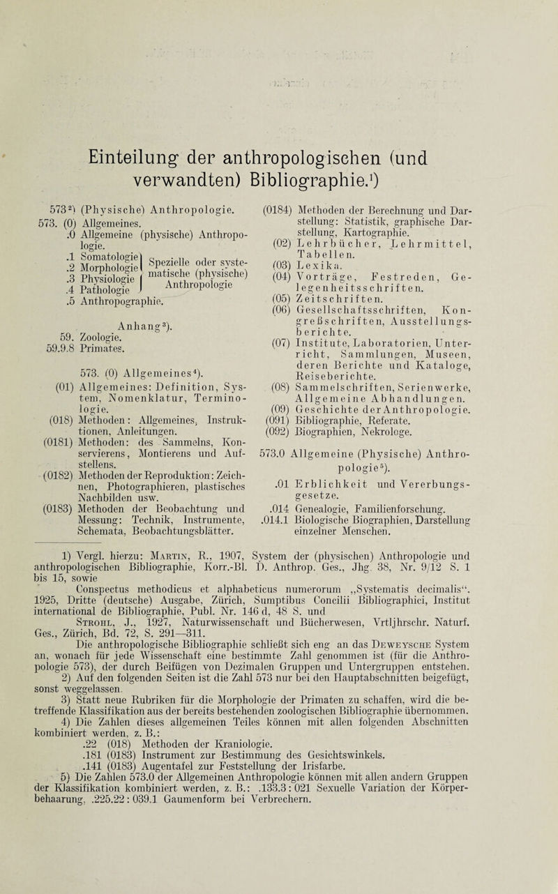 Einteilung der anthropologischen (und verwandten) Bibliographies) 5732) (Physische) Anthropologie. 573. (0) Allgemeines. .0 Allgemeine (physisclie) Anthropo¬ logie. .1 Somatologie .2 Morphologic .3 Physiologie .4 Pathologie .5 Anthropographie. Anhang3). 59. Zoologie. 59.9.8 Primates. 573. (0) Allgemeines4). (01) Allgemeines: Definition, Sys¬ tem, Nomenklatur, Termino- logie. (018) Methoden: AUgemeines, Instruk- tionen, Anleitungen. (0181) Methoden: des Sammelns, Kon- servierens, Montierens und Auf- stellens. (0182) Methoden der Reproduktion: Zeich- nen, Photographieren, plastisches Nachbilden usw. (0183) Methoden der Beobachtung und Messung: Technik, Instrumente, Schemata, Beobachtungsblatter. (0184) Methoden der Berechnung und Dar- stellung: Statistik, graphische Dar- stellung, Kartographie. (02) Lehrbucher, Lehrmittel, Tabellen. (03) Lexika. (04) Vortrage, Festreden, G e - legenheitsschriften. (05) Zeitschriften. (06) Gesellschaftsschriften, Kon- grehschriften, Ausstellungs- b e r i c h t e. (07) Institute, Laboratorien, Unter- richt, Sammlungen, Museen, deren Berichte und Kataloge, Reiseberichte. (08) Sammelschriften, Serienwerke, Allgemeine Abhandlungen. (09) Geschichte der Anthropologie. (091) Bibliographic, Referate. (092) Biographien, Nekrologe. 573.0 Allgemeine (Physische) Anthro¬ pologie5). .01 Erblichkeit und Vererbungs- gesetze. .014 Genealogie, Familienforschung. .014.1 Biologische Biographien, Darstellung einzelner Menschen. | Spezielle oder svste- matische (physische) ; Anthropoiogie 1) Vergl. hierzu: Martin, R., 1907, System der (physischen) Anthropologie und anthropologischen Bibliographic, Korr.-Bl. D. Anthrop. Ges., Jhg. 38, Nr. 9/12 S. 1 bis 15, sowie Conspectus methodicus et alphabeticus numerorum ,,Systematis decimalis“. 1925, Dritte (deutsche) Ausgabe, Zurich, Sumptibus Concilii Bibliographici, Institut international de Bibliographic, Publ. Nr. 146 d, 48 S. und Strohl, J., 1927, Naturwissenschaft und Biicherwesen, Vrtljhrschr. Naturf. Ges., Zurich, Bd. 72, S. 291—311. Die anthropologische Bibliographie schlieht sicli eng an das Deweysche System an, wonach fiir jede Wissenschaft eine bestimmte Zahl genommen ist (fur die Anthro¬ pologie 573), der durch Beifiigen von Dezimalen Gruppen und Untergruppen entstehen. 2) Auf den folgenden Seiten ist die Zahl 573 nur bei den Hauptabschnitten beigefugt, sonst weggelassen. 3) Statt neue Rubriken fiir die Morphologie der Primaten zu schaffen, wird die be- treffende Klassifikation aus der bereits bestehenden zoologischen Bibliographie ubernommen. 4) Die Zahlen dieses allgemeinen Teiles konnen mit alien folgenden Abschnitten kombiniert werden, z. B.: .22 (018) Methoden der Kraniologie. .181 (0183) Instrument zur Bestimmung des Gesichtswinkels. .141 (0183) Augentafel zur Feststellung der Irisfarbe. 5) Die Zahlen 573.0 der Allgemeinen Anthropologie konnen mit alien andern Gruppen der Edassifikation kombiniert werden, z. B.: .133.3:021 Sexuelle Variation der Korper- behaarung, .225.22: 039.1 Gaumenform bei Verbrechern.