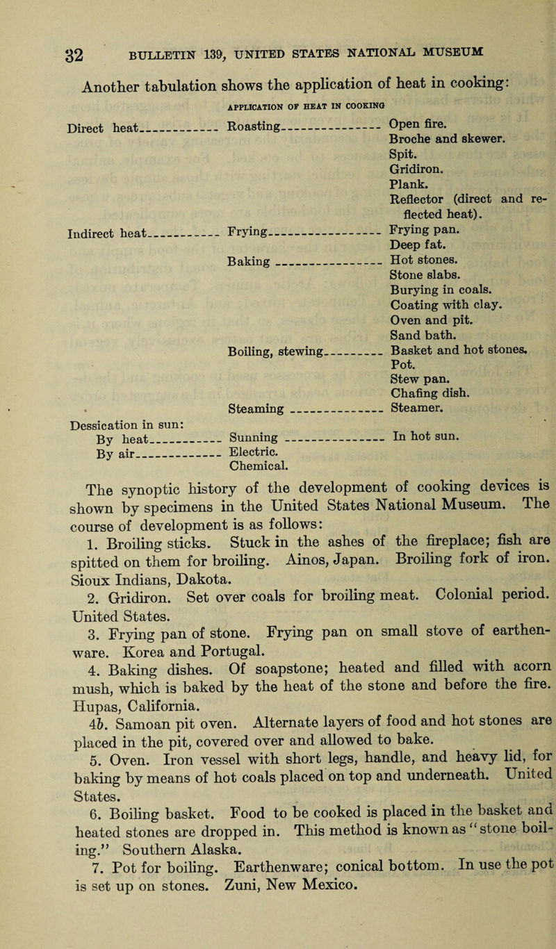 Another tabulation shows the application of heat in cooking: APPLICATION OF HEAT IN COOKING Direct heat_-_Roasting-Open fire. Broche and skewer. Spit. Gridiron. Plank. Reflector (direct and re¬ flected heat). Indirect heat...Frying-Frying pan. Deep fat. Baking_Hot stones. Stone slabs. Burying in coals. Coating with clay. Oven and pit. Sand bath. Boiling, stewing_Basket and hot stones. Pot. Stew pan. Chafing dish. . Steaming_Steamer. Dessication in sun: By heat_Sunning-In hot sun. By air_..Electric. Chemical. The synoptic history of the development of cooking devices is shown by specimens in the United States National Museum. The course of development is as follows: 1. Broiling sticks. Stuck in the ashes of the fireplace; fish are spitted on them for broiling. Ainos, Japan. Broiling fork of iron. Sioux Indians, Dakota. 2. Gridiron. Set over coals for broiling meat. Colonial period. United States. 3. Frying pan of stone. Frying pan on small stove of earthen¬ ware. Korea and Portugal. 4. Baking dishes. Of soapstone; heated and filled with acorn mush, which is baked by the heat of the stone and before the fire. Hupas, California. 46. Samoan pit oven. Alternate layers of food and hot stones are placed in the pit, covered over and allowed to bake. 5. Oven. Iron vessel with short legs, handle, and heavy lid, for baking by means of hot coals placed on top and underneath. United States. 6. Boiling basket. Food to be cooked is placed in the basket and heated stones are dropped in. This method is known as “stone boil- ing.,, Southern Alaska. 7. Pot for boiling. Earthenware; conical bottom. In use the pot is set up on stones. Zuni, New Mexico.