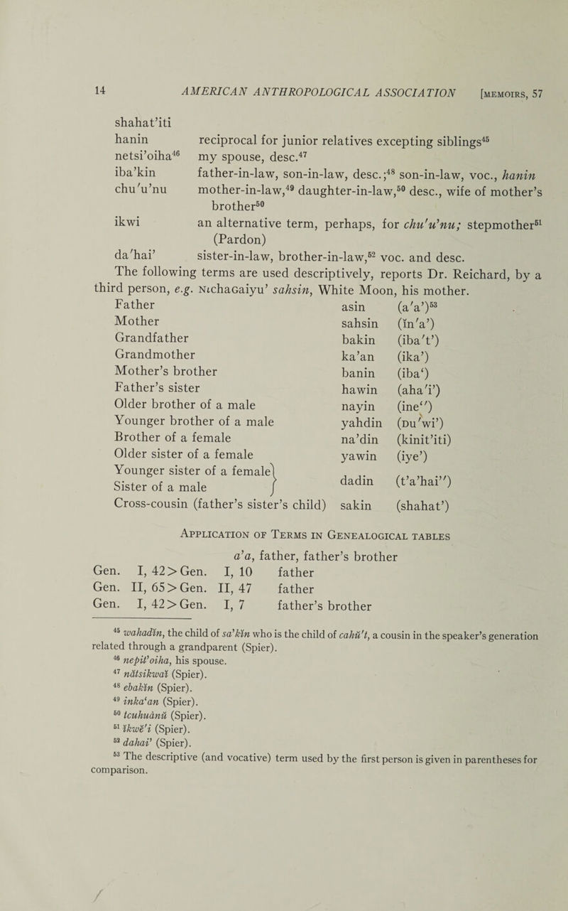 shahat’iti hanin netsi’oiha46 iba’kin chu'u’nu ikwi reciprocal for junior relatives excepting siblings45 my spouse, desc.47 father-in-law, son-in-law, desc.;48 son-in-law, voc., hanin mother-in-law,49 daughter-in-law,50 desc., wife of mother’s brother50 an alternative term, perhaps, for chu'u'nu; stepmother51 (Pardon) da'hai’ sister-in-law, brother-in-law,52 voc. and desc. The following terms are used descriptively, reports Dr. Reichard, by a third person, e.g. NichaGaiyu’ sahsin, White Moon, his mother. Father asin (a'a’)53 Mother sahsin (mV) Grandfather bakin (iba't’) Grandmother ka’an (ika’) Mother’s brother banin (iba‘) Father’s sister hawin (ahaT) Older brother of a male nayin (ine) Younger brother of a male yahdin (Du'wi’) Brother of a female na’din (kinit’iti) Older sister of a female yawin (iye’) Younger sister of a femalel Sister of a male j dadin (t’a’hai’O Cross-cousin (father’s sister’s child) sakin (shahat’) Application of Terms in Genealogical tables a’a, father, father’s brother Gen. I, 42 > Gen. i, 10 father Gen. II, 65 > Gen. n, 47 father Gen. I, 42 > Gen. i, 7 father’s brother 45 wahadin, the child of salktn who is the child of cahu't, a cousin in the speaker’s generation related through a grandparent (Spier). 46 nepit’oiha, his spouse. 47 natsikwai (Spier). 48 ebakm (Spier). 49 inkalan (Spier). 60 tcuhudnu (Spier). 61 ikwe’i (Spier). 53 dahaT (Spier). 53 The descriptive (and vocative) term used by the first person is given in parentheses for comparison.