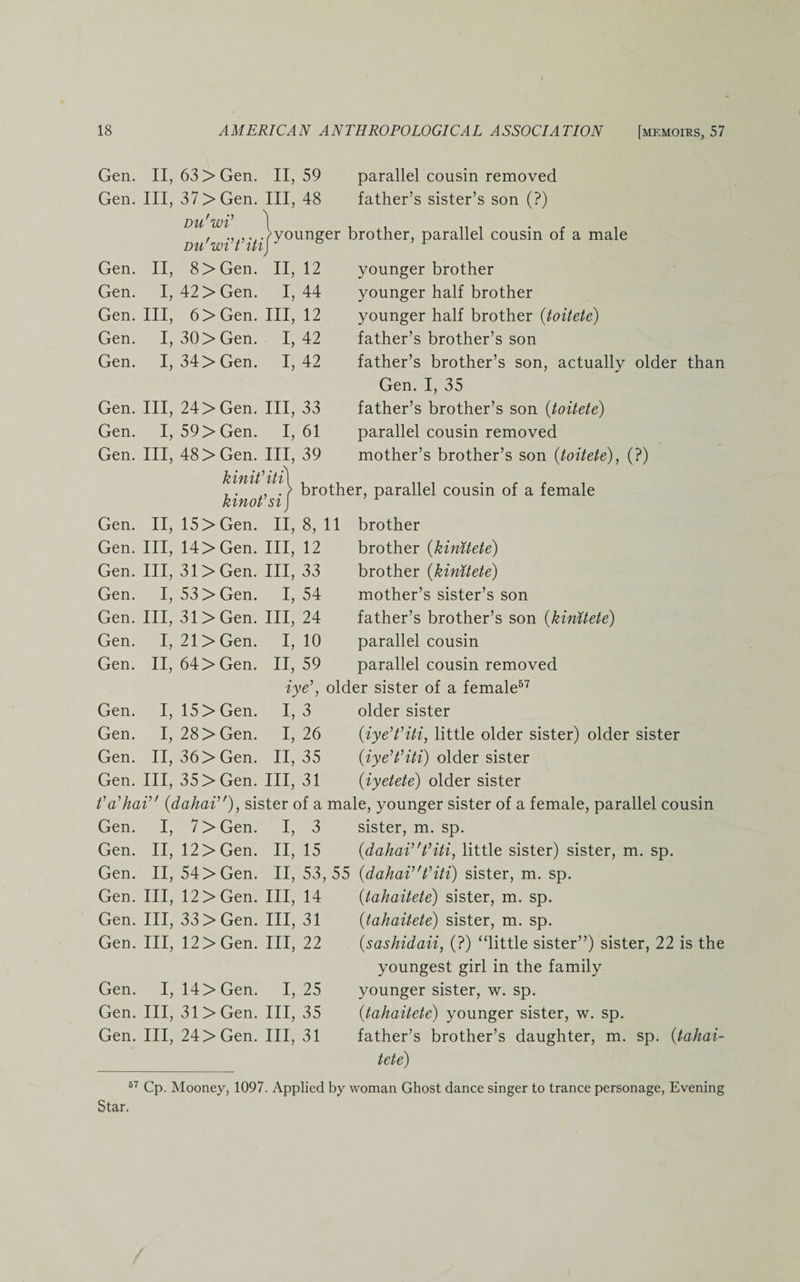Gen. II, 63 > Gen. II, 59 parallel cousin removed Gen. Ill, 37> Gen. Ill, 48 father’s sister’s son (?) DU wi , ., ,. /younger brother, parallel cousin of a male DU Wt t 'll'l Gen. II, 8> Gen. 11,12 Gen. I, 42 > Gen. 1,44 Gen. Ill, 6>Gen. Ill, 12 Gen. I, 30 > Gen. 1,42 Gen. I, 34 > Gen. 1,42 Gen. Ill, 24 > Gen. Ill, 33 Gen. I, 59 > Gen. 1,61 younger brother younger half brother younger half brother (toitete) father’s brother’s son father’s brother’s son, actually older than Gen. I, 35 father’s brother’s son (toitete) parallel cousin removed 48 > Gen. Ill, 39 mother’s brother’s son (toitete), (?) kinit iti 1 protper^ parapei COusin of a female Rinoi sx j 15 > Gen. 11,8,11 brother 14> Gen. Ill, 12 brother (kimtete) 31 > Gen. Ill, 33 brother (kimtete) 53 > Gen. 1,54 mother’s sister’s son 31 > Gen. Ill, 24 father’s brother’s son (kimtete) 21 > Gen. 1,10 parallel cousin 64 > Gen. 11,59 parallel cousin removed iye’, older sister of a female57 15 > Gen. I, 3 older sister 28 > Gen. I, 26 (iye’t’iti, little older sister) older sister 36 > Gen. 11,35 (iye’t’iti) older sister 35 > Gen. Ill, 31 (iyetete) older sister Gen. Gen. Gen. Gen. Gen. Gen. Gen. Gen. t’a’hai’' (dahai’'), sister of a male, younger sister of a female, parallel cousin Gen. I, 7>Gen. I, 3 sister, m. sp. Gen. II, 12 > Gen. II, 15 (dahai”t’iti, little sister) sister, m. sp. Gen. II, 54>Gen. II, 53,55 (dahai”t’iti) sister, m. sp. Gen. Ill, 12 > Gen. Ill, 14 Gen. Ill, 33 > Gen. Ill, 31 Gen. Ill, 12 > Gen. Ill, 22 Gen. I, 14 > Gen. I, 25 Gen. Ill, 31 > Gen. Ill, 35 Gen. Ill, 24 > Gen. Ill, 31 57 Star. (tahaitete) sister, m. sp. (tahaitete) sister, m. sp. (sashidaii, (?) “little sister”) sister, 22 is the youngest girl in the family younger sister, w. sp. (tahaitete) younger sister, w. sp. father’s brother’s daughter, m. sp. (tahai¬ tete) Cp. Mooney, 1097. Applied by woman Ghost dance singer to trance personage, Evening