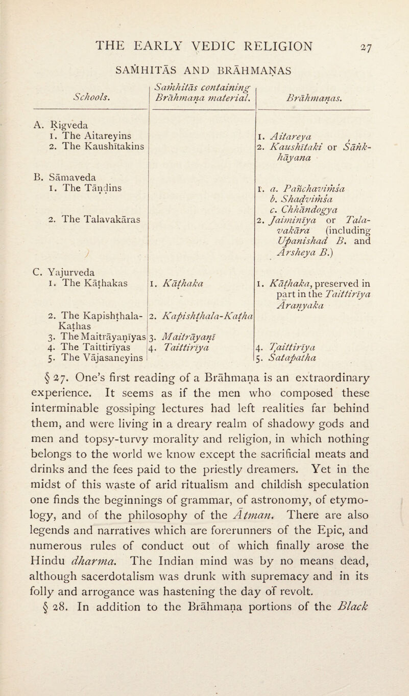 s'* SAMHITAS AND BRAHMANAS Schools. A. Rigveda 1. The Aitareyins 2. The Kaushitakins Samhitas co?itaining Brahmana material. Brahmanas. 1. A itareya f 2. Kaushitaki or Sdhk- hdyajia B. Samaveda 1. The Tandins • • 2. The Talavakaras r. a. Panchavimsa b. Shadvimsa c. Chhdndogya 2. Jaiminiya or Tala- vakdra (including Uftatiishad B. and Arsheya B.) C. Yajurveda I. The Kathakas 2. The Kapishthala- Kathas 3. The Maitrayanlyas 4. The Taittiriyas 5. The Vajasaneyins I. Kathaka 1. 2. Kapishthala-Katha Kathaka, preserved in part in the Taittiriya A rany aka 3. Maitrayani 4. Taittiriya 4. k'aittiriya 15. Satapatha § 27. One’s first reading of a Brahmana is an extraordinary experience. It seems as if the men who composed these interminable gossiping lectures had left realities far behind them, and were living in a dreary realm of shadowy gods and men and topsy-turvy morality and religion, in which nothing belongs to the world we know except the sacrificial meats and drinks and the fees paid to the priestly dreamers. Yet in the midst of this waste of arid ritualism and childish speculation one finds the beginnings of grammar, of astronomy, of etymo- logy, and of the philosophy of the Atman. There are also legends and narratives which are forerunners of the Epic, and numerous rules of conduct out of which finally arose the Hindu dharma. The Indian mind was by no means dead, although sacerdotalism was drunk with supremacy and in its folly and arrogance was hastening the day of revolt.