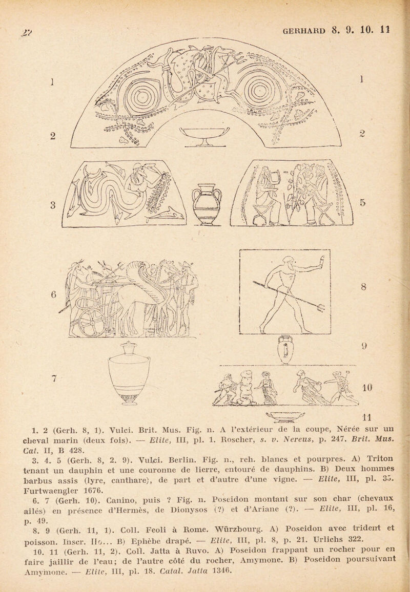 jy 1 2 GERHARD 8 9. 10. 11 1 ç> 1. 2 (Gerh. 8, 1). Vulci. Brit. Mus. Fig. n. A l’extérieur de la coupe, Nérée sur un cheval marin (deux fois). — Elite, III, pl. 1. Roscher, s. v. Nereus, p. 247. Brit. Mus. Cal. II, B 428. 3. 4. 5 (Gerh. 8, 2. 9). Vul^ci. Berlin. Fig. n., reh. Blancs et pourpres. A) Triton tenant un dauphin et une couronne de lierre, entouré de dauphins. B) Deux hommes barbus assis (lyre, canthare), de part et d’autre d’une vigne. — Elite, III, pl. 3Ô. Furtwaengler 1676. 6. 7 (Gerh. 10). Canino, puis ? Fig. n. Poséidon montant sur son char (chevaux ailés) en présence d’Hermès, de Dionysos (?) et d’Ariane (?). Elite, III, pl. 16, p. 49. 8. 9 (Gerh. 11, 1). Coll. Feoli à Rome. Würzbourg. A) Poséidon avec trident et poisson. Inscr. IFo... B) Ephèbe drapé. — Elite, III, pl. 8, p. 21. Urlichs 322. 10. 11 (Gerh. 11, 2). Coll. Jatta à Ruvo. A) Poséidon frappant un rocher pour en faire jaillir de l’eau; de l’autre côté du rocher, Amymone. B) Poséidon poursuivant