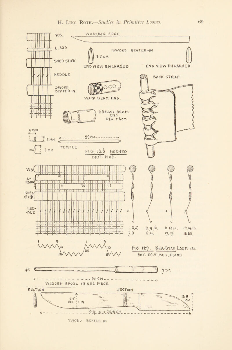 w.e>. L-RQt> SHED STICK HEDDLE. 5W0RP 5EATER-IN W0RKtU<*- EDC-e Sword 3Tdf4 END VIEW EN LANCED ,ooj WARP BEAM END-. 4 TEMPLE Fi G. Borneo brit. muS- vvb C L-fC RODSj /0 r i SHED/ STICK hed- ■DLE ! I □in: 10 /I to 5±T±jljiT±^ T ex -P —,|_- h 'J i -Li-ti±l± i3,r ci.4,^. u,i sir, i^./aA ?.$> e'.id. 17,13. isao. 10 2.0 II Ft<L 12.7. Se/vDyak Loon <Xc. ROY. SCcT.MUS. EDIN6>. <----SO CM- wooden spool in one. piece sectIon- section SWORD BEATER-IN