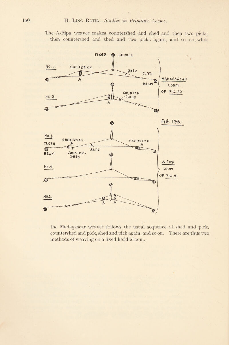 The A-Fipa weaver makes countershed and shed and then two picks, then countershed and shed and two picks’ again, and so on, while hADASASCAR Loon OF FIG. SO. the Madagascar weaver follows the usual sequence of shed and pick, countershed and pick, shed and pick again, and so on. There are thus two methods of weaving on a fixed heddle loom.