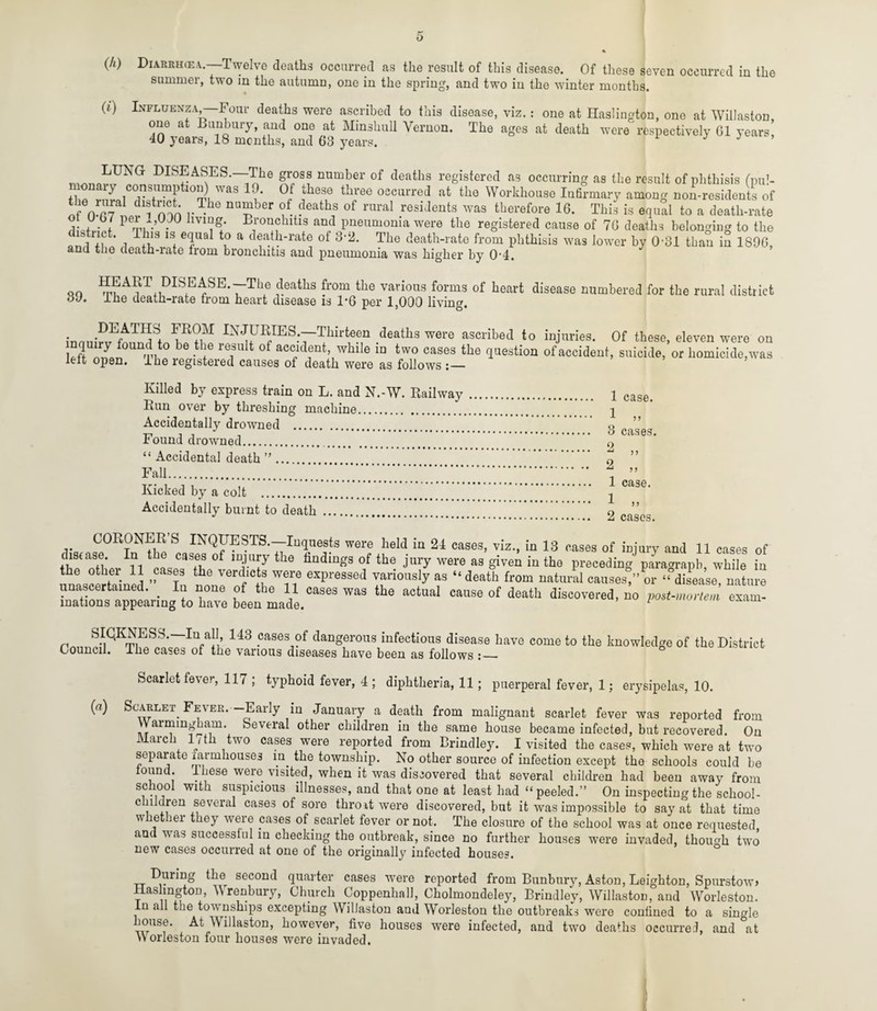 (//) Diarrhea, Twelve deaths occurred as the result of this disease. Of these seven occurred in the summer, two in the autumn, one in the spring, and two in the winter months. (t) Influenza,—Four deaths were ascribed to this disease, viz. : one at Haslington, one at Willaston one at Bunbury, and one at Minshull Vernon. The ages at death were respectively 01 years’ 40 years, 18 months, and 63 years. J J mfflMLDNG DISEASES.—The gross number of deaths registered as occurring as the result of phthisis (pul- onaiy consumption) was 10. Of these three occurred at the Workhouse Infirmary among non-residents of ofVp?1 fnt i-1-10 nu“ber °f deaths of rural residents was therefore 16. This is equal to a death-rate V. ] P m0 ,?• Bronchitis and pneumonia were the registered cause of 76 deaths belonging to the district. This is equal to a death-rate of 3-2. The death-rate from phthisis was lower by 0-31 than in 1896, anu the death-iate horn bronchitis and pneumonia was higher by 04. ^A?TnDIS.E^SETTh,e ?eaths ?rorQ the various forms of heart disease numbered for the rural district The death-rate from heart disease is 1*6 per 1,000 living. 39. inuuir\Hbimd^tnhef fhp lN^RTES;—'Thirteen deaths were ascribed to injuries. Of these, eleven were on IJZl i’i b iSUt °f acc.ld1ent> while in two cases the question of accident, suicide, or homicide,was iett open. The registered causes of death were as follows :— Killed by express train on L. and N.-W. Railway Run over by threshing machine. Accidentally drowned . Found drowned.. “ Accidental death ”... Fall.... V.V.V.’.V.*.’. * Kicked by a colt . Accidentally burnt to death . 1 case. 1 „ 3 cases. 2 „ 2 „ 1 case. 1 „ 2 cases. CO JON i S INQUESTS.—Inquests were held in 24 cases, viz., in 13 cases of injury and 11 cases of disease. In t e cases of injury the findings of the jury were as given in the preceding paragraph, while in the other 11 ^ases the verdicts were expressed variously as “death from natural causes,” or “ disease, nature unascertained. In none of the 11 cases was the actual cause of death discovered, no post-mortem exam¬ inations appearing to have been made. 1 , S.IIG,KRESS' Iu,aIIi’ 143 ,cases,?f dangerous infectious disease have come to the knowledge of the District Council. The cases of the various diseases have been as follows Scarlet fever, 117 ; typhoid fever, 4 ; diphtheria, 11; puerperal fever, 1; erysipelas, 10. (a) Scarlet Fever.—Early in January a death from malignant scarlet fever was reported from Warm mg ham. Several other children in the same house became infected, but recovered. On March 1/th two cases were reported from Brindley. I visited the cases, which were at two separate farmhouses in. the township. No other source of infection except the schools could be found. These were visited, when it was discovered that several children had been away from school with suspicious illnesses, and that one at least had “peeled.” On inspecting the school¬ children several cases of sore thro it were discovered, but it was impossible to say at that time v iet lei they weie cases of .scarlet fever or not. The closure of the school was at once requested and was successlul in checking the outbreak, since no further houses were invaded, though two new cases occurred at one of the originally infected houses. During the second quarter cases were reported from Bunbury, Aston, Leighton, Spurstow> Haslington, Wrenbury, Church Coppenhall, Cholmondeley, Brindley, Willaston, and Worleston. In all the townships excepting Willaston and Worleston the outbreaks were confined to a single louse. At Willaston, however, five houses were infected, and two deaths occurred, and °at Worleston four houses were invaded.