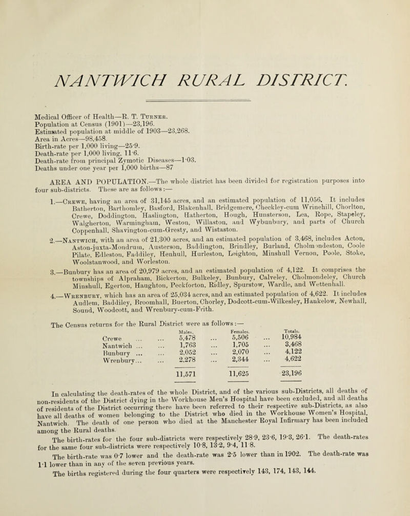 Medical Officer of Health—R. T. Turner. Population at Census (1901)—23,196. Estinmted population at middle of 1903—23,268. Area in Acres—98,458. Birth-rate per 1,000 living—25-9. Death-rate per 1,000 living, 1L6. Death-rate from principal Zymotic Diseases—1‘03. Deaths under one year per 1,000 births—87 AREA AND POPULATION.—The whole district has been divided for registration purposes into four sub-districts. These are as follows:— p—Crewe, having an area of 31,145 acres, and an estimated population of 11,056. It includes Batherton, Barthomley, Basford, Blakenhall. Bridgemere, Oheckley-cum Wrinehill, Chorlton, Crewe, Doddington, Haslington, Hatherton, Hough, Hunsterson, Lea, Rope, Stapeley, Walgherton, Warmingham, Weston, Willaston, and Wybunbury, and parts of Church Coppenhall, Sliavington-cum-Gresty, and Wistaston. 2. _Nantwich, with an area of 21,300 acres, and an estimated population of 3,468, includes Acton, Aston-juxta-Mondrum, Austerson, Baddington, Brindley, Burland, Cholm mdeston, Coole Pilate, Edleston, Faddiley, Henhull, Hurleston, Leighton, Minshull Vernon, Poole, Stoke, Woolstanwood, and Worleston. 3. _Bunburv has an area of 20,979 acres, and an estimated population of 4,122. It comprises the townships of Alpraham, Bickerton, Bulkeley, Bunbury, Calveley, Cholmondelev, Church Minshull, Egerton, Haugliton, Peckforton, Ridley, Spurstow, Wardle, and Wettenhall. 4_VVrenbury, which has an area of 25,034 acres, and an estimated population of 4,622. It includes Audlem, Baddiley, Broomhall, Buerton, Chorley, Dodcott-cum-Wilkesley, Hankelow, Newhall, Sound, Woodcott, and Wrenbury-cum-Frith. The Census returns for the Rural District were as follows:— Crewe Males. 5,478 Females. 5,506 Totals. 10,984 Nantwich ... 1,763 1,705 . •. 3,468 Bunbury ... 2,052 2,070 ... 4,122 Wren bury... 2.278 2,344 ... 4,622 11,571 11,625 23,196 In calculating the death-rates of the whole District, and of the various sub-Districts, all deaths of non-residents of The District dying in the Workhouse Men’s Hospital have been excluded, and all deaths of residents of the District occurring there have been referred to their respective sub-Districts, as also have all deaths of women belonging to the District who died in the Workhouse Women’s Hospital Nantwich. The death of one person who died at the Manchester Royal Infirmary has been included among the Rural deaths. The birth-rates for the four sub-districts were respectively 28 9, 23-6, 19*3, 26T. The death-rates for the same four sub-districts were respectively 10 8, 132, 9 4, 11 8. The birth-rate was 0'7 lower and the death-rate was 2‘5 lower than in 1902. The death-rate was 1-1 lower than in any of the seven previous years. The births registered during the four quarters were respectively 143, 174, 143, 144.