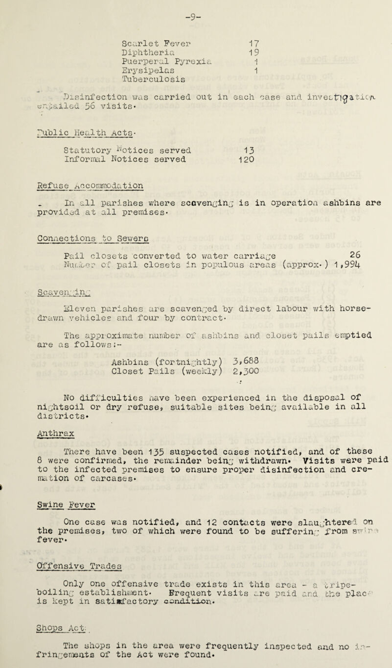 -9- Scarlet Fever Diphtheria Puerperal Pyrexia Er^'sipeias Tuherculosis 17 19 1 Disinfection v/as carried out in each case and 1^/60171(3atiC'iv entailed 5o visits* Public Health Acts* Statutory Notices served Informal Notices served 13 120 Refuse accommodation In all parishes where scQvend'in.p is in operation ashbins are provided at all premises* Connections to Sewers Pail closets converted to water carriage 26 Number of pail closets in populous areas (approx*) 1 »994 Scaven.-'in,-: Eleven parishes are scavenf;ed by direct labour with horse- dra,wn vehicles and four by contrcxt* The approximate number of ashbins and closet pails emptied are as follows 3^688 2,300 No difficulties nave been experienced in the disposal of niyhtsoil or dry refuse, suitable sites beiny available in all districts* Anthrax There have been 135 suspected cases notified, and of these 8 were confirmed, the remainder beiny withdrawn* Visits were paid to the infected premises to ensure proper disinfection and cre- mafcion of carcases* Swine Fever One case was notified, and 12 contacts were slaughtered on the premises, tv;o of v/hich were found to be sufferin'* from sw-r ^ fever* Offensive Trades Only one offensive trade exists in this area - a tripe- boiliny establishnient* Frequent visits are pruid and bhe plac-' is kept in satiafactory condition. Shops Act: The shops in the area were frequently inspected and no in- frinvemeats of the Act were found*