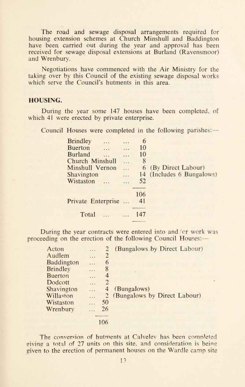 The road and sewage disposal arrangements required for housing extension schemes at Church Minshull and Baddington have been carried out during the year and approval has been received for sewage disposal extensions at Burland (Ravensmoor) and Wrenbury. Negotiations have commenced with the Air Ministry for the taking over by this Council of the existing sewage disposal works which serve the Council’s hutments in this area. HOUSING. During the year some 147 houses have been completed, of which 41 were erected by private enterprise. Council Houses were completed in the following parishes:— Brindley 6 Buerton 10 Burland 10 Church Minshull ... 8 Minshull Vernon ... 6 Shavington 14 Wistaston . 52 106 Private Enterprise ... 41 Total . 147 (By Direct Labour) (Includes 6 Bungalows) During the year contracts were entered into and /or work was proceeding on the erection of the following Council Houses:— Acton ... 2 (Bungalows by Direct Labour) Audlem ... 2 Baddington ... 6 Brindley ... 8 Buerton ... 4 Dodcott 2 Shavington ... 4 (Bungalows) Willaston 2 (Bungalows by Direct Labour) Wistaston ... 50 Wrenbury ... 26 106 The conversion of hutments at Calvelev has been comnleted divine a total of 27 units on this site, and consideration is being given to the erection of permanent houses on the Wardle camp site n
