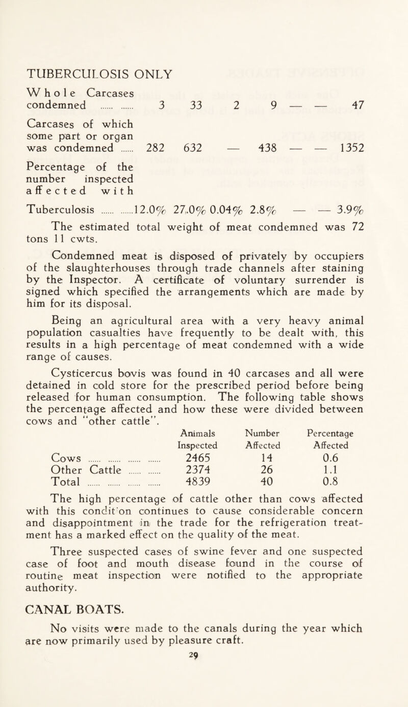 TUBERCULOSIS ONLY W hole Carcases condemned . 3 33 2 9 — Carcases of which some part or organ was condemned . 282 632 — 438 — Percentage of the number inspected affected with 47 1352 Tuberculosis .12.0% 27.0% 0.04% 2.8% — — 3.9% The estimated total weight of meat condemned was 72 tons 11 cwts. Condemned meat is disposed of privately by occupiers of the slaughterhouses through trade channels after staining by the Inspector. A certificate of voluntary surrender is signed which specified the arrangements which are made by him for its disposal. Being an agricultural area with a very heavy animal population casualties have frequently to be dealt with, this results in a high percentage of meat condemned with a wide range of causes. Cysticercus bovis was found in 40 carcases and all were detained in cold store for the prescribed period before being released for human consumption. The following table shows the percentage affected and how these were divided between cows and “other cattle”. Animals Number Percentage Inspected Affected Affected Cows . 2465 14 0.6 Other Cattle . 2374 26 1.1 Total . 4839 40 0.8 The high percentage of cattle other than cows affected with this condit'on continues to cause considerable concern and disappointment in the trade for the refrigeration treat- ment has a marked effect on the quality of the meat. Three suspected cases of swine fever and one suspected case of foot and mouth disease found in the course of routine meat inspection were notified to the appropriate authority. CANAL BOATS. No visits were made to the canals during the year which are now primarily used by pleasure craft.