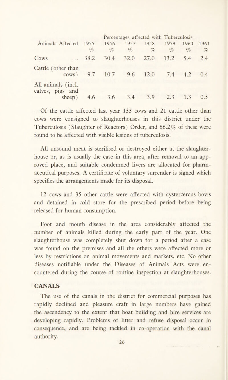 Percentages affected with Tuberculosis Animals Affected 1955 1956 1957 1958 1959 1960 1961 % % % % % % % Cows 38.2 30.4 32.0 27.0 13.2 5.4 2.4 Cattle (other than cows) 9.7 10.7 9.6 12.0 7.4 4.2 0.4 All animals (inch calves, pigs and sheep) 4.6 3.6 3.4 3.9 2.3 1.3 0.5 Of the cattle affected last year 133 cows and 21 cattle other than cows were consigned to slaughterhouses in this district under the Tuberculosis (Slaughter of Reactors) Order, and 66.2% of these were found to be affected with visible lesions of tuberculosis. All unsound meat is sterilised or destroyed either at the slaughter¬ house or, as is usually the case in this area, after removal to an app¬ roved place, and suitable condemned livers are allocated for pharm¬ aceutical purposes. A certificate of voluntary surrender is signed which specifies the arrangements made for its disposal. 12 cows and 35 other cattle were affected with cystercercus bo vis and detained in cold store for the prescribed period before being released for human consumption. Foot and mouth disease in the area considerably affected the number of animals killed during the early part of the year. One slaughterhouse was completely shut down for a period after a case was found on the premises and all the others were affected more or less by restrictions on animal movements and markets, etc. No other diseases notifiable under the Diseases of Animals Acts were en¬ countered during the course of routine inspection at slaughterhouses. CANALS The use of the canals in the district for commercial purposes has rapidly declined and pleasure craft in large numbers have gained the ascendency to the extent that boat building and hire services are developing rapidly. Problems of litter and refuse disposal occur in consequence, and are being tackled in co-operation with the canal authority.