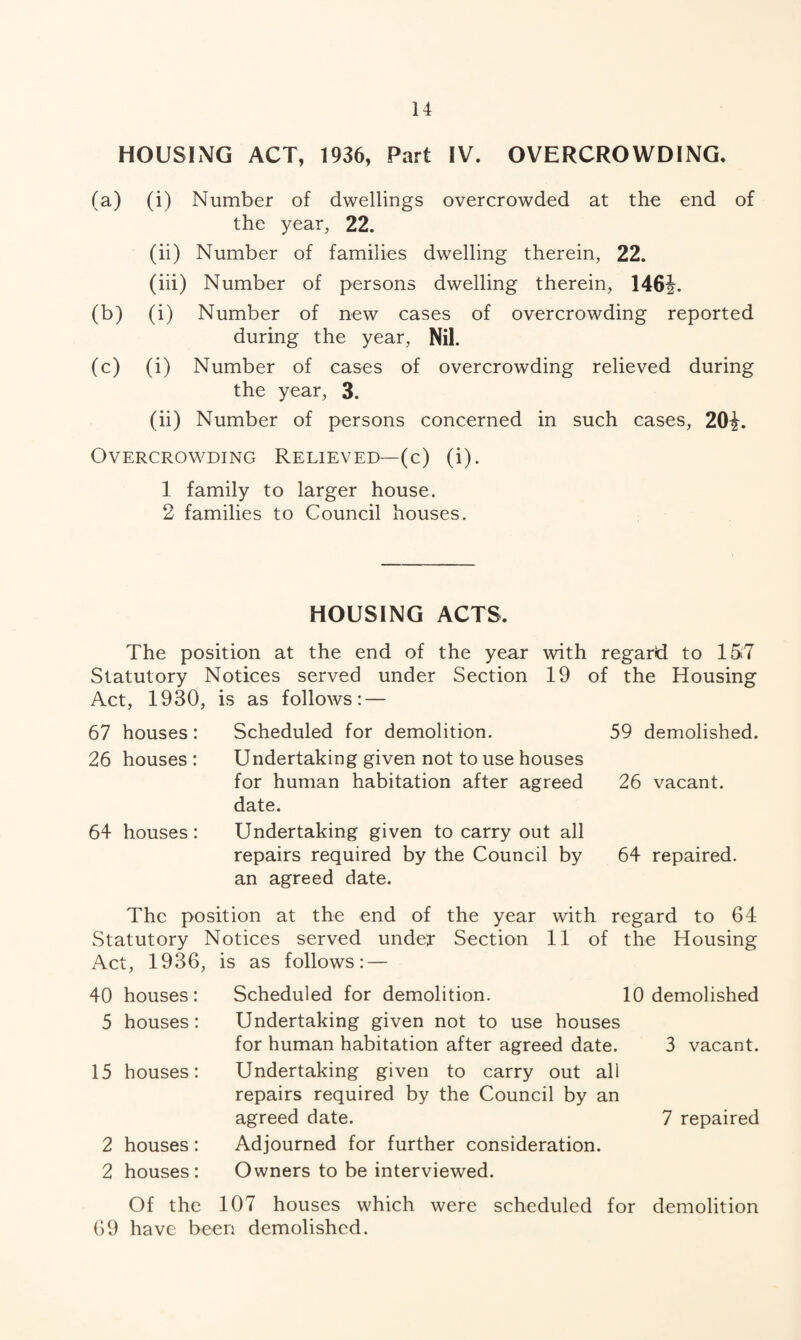 HOUSING ACT, 1936, Part IV. OVERCROWDING. (a) (i) Number of dwellings overcrowded at the end of the year, 22. (ii) Number of families dwelling therein, 22. (iii) Number of persons dwelling therein, 146i. (b) (i) Number of new cases of overcrowding reported during the year, Nil. (c) (i) Number of cases of overcrowding relieved during the year, 3. (ii) Number of persons concerned in such cases, 20^. Overcrowding Relieved—(c) (i). 1 family to larger house. 2 families to Council houses. HOUSING ACTS. The position at the end of the year with regard to 157 Statutory Notices served under Section 19 of the Housing Act, 1930, is as follows: — 67 houses: Scheduled for demolition. 59 demolished. 26 houses: Undertaking given not to use houses for human habitation after agreed 26 vacant, date. 64 houses: Undertaking given to carry out all repairs required by the Council by 64 repaired, an agreed date. The position at the end of the year with regard to 64 Statutory Notices served undey Section 11 of the Housing Act, 1936, is as follows: — 40 houses: 5 houses: 15 houses: 2 houses: 2 houses: Scheduled for demolition. 10 demolished Undertaking given not to use houses for human habitation after agreed date. 3 vacant. Undertaking given to carry out all repairs required by the Council by an agreed date. 7 repaired Adjourned for further consideration. Owners to be interviewed. Of the 107 houses which were scheduled for demolition 69 have been demolished.