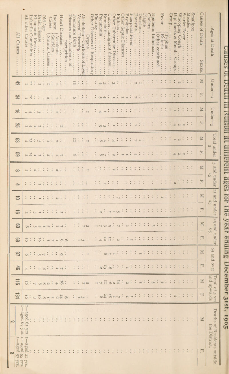 CTl 00 M • • • • • tOOl*Ol* H« to« • II I . oo-f' • C>J • • • • to M • • • • • • • • • d 0 r-t- cn CO H • • • bO 4x H H . • MM. • • • 03 • ♦ • • oo'or • to • 2 2 4 W P P CL P a > o p p cn Cl M lO CO 4::k 03 h—* O g >-^ CP p 2 P 3 CD ^ W p I—** P r^- C/3 WO i-t I—• a 3.^ g s > 3 W°S pj w ct [IT. cfl O fti hn U3 CD ^ < CD t-i Q: I-^ Cfl P CD CD C/3 C/D 1^ p t-h p ►-i p H— o p p c« CD Cfl C/) p O H-** D- CD w > o o I—*• ci> CD P r+- C/3 CD P *-< r4* d h-* • C/3 CD P CD ^ C/3 P3 r4“ P ' •-! HWO OWWWOO 2 2 a o p P'- o p S p P o 2 P^ P. a o CD o. ^ g )-^ P Wp e a* cfl P . P CD i--- p Oq O P 2. P p Cfl M, • • • P ►-! C« CD p a p p m P p c/3 p p p a P P c/3 P S ^ u3 pj W c/3 O o , -O •» c/3 Cfl ^ p a c/3 crq p p c/3 b 3 O o p Cu P P r*t“ CO w p c/3 o • Hh, . 'W • P ■ “< • O • o c/3 d CL. |_» , I- ^ $5 p p ? ^ w o w w a^ rt- a p p^ -p tr' p cfi a !=*• a pj-'-d c/3 ^ Q 3’ C/3 P ^ S p Bi ^ c/3 a • d o . ni g: S 5 • P P C/3 P w Wd a >-• p- p 2 ^ 00 8 P WOW W CTT^ crq 2^ Cl. P P 3 3 w p < p n Od^ O 't3 P P3 a • to -p CjO U3 to a P do a- O p a a P 53-QrQ C/3 o P a cT (73 P W p _ < o ^ P H-r* 3 cr O a O P -ri P P 03 p''Td Cfl o X O p p 03 P cn d P P C/3 W X W c/3 > crq P 03 P a- d P P to a O to 03 (Jl -P to 43- • OJ -P H w ro cn a -P a U) CjJ • a to -P to to W d p CL. P a cb P CL p a I CJI oo to • to to • • • • • • to W t_n P P CL a C-n a P CL P a O) O) O) oo to • OJ a • • a • to • a a Cji K-1 Ln p p to CL C-Tl ^ p w p CL P •d 00 • Oi -P a to • a ^ aCjJ a'^tOJLn*^' tO C-0 O* • O* atOaC73C73 • aCoJ- --POa. tO w Cn P I 03 ^ I I 3 I p CL 1 P a CO ■4P 03 03 • • C>0 ^ • • • LO 00 a' a • • 4.. . . 4^ 00 ■ • a ^ to OJ 03 w 03 on P P CL O < iD a cn 03 • ^ 00 00 to • -P 03 a On a M a 03 to -P to CjJ • a CO (03-CjJO3(X)at0t0-PO3 • aCjj- to a OO-P (DO a ^ to W p CL S- P ^ o P On a CL^ c/3 a c/3 hO p p orq orq P P CL CL CO. <03 ><I a '•< ^ a a c/3 c/3 CO p p p orq (TO orq P P P CL CL CL ; C_n Cji to Cj> a -aj Lcj a a a c/3 c/3 c/3 w d p p nr C/D S-2, i_ w U P c/3 c/3 a h-* < o CL P P r~t' cn O P C/D & p caustji Ul Dbaiii lii i^biSUH aLHilii^reilt \6f tHci ending Uecember 31st, 1905.